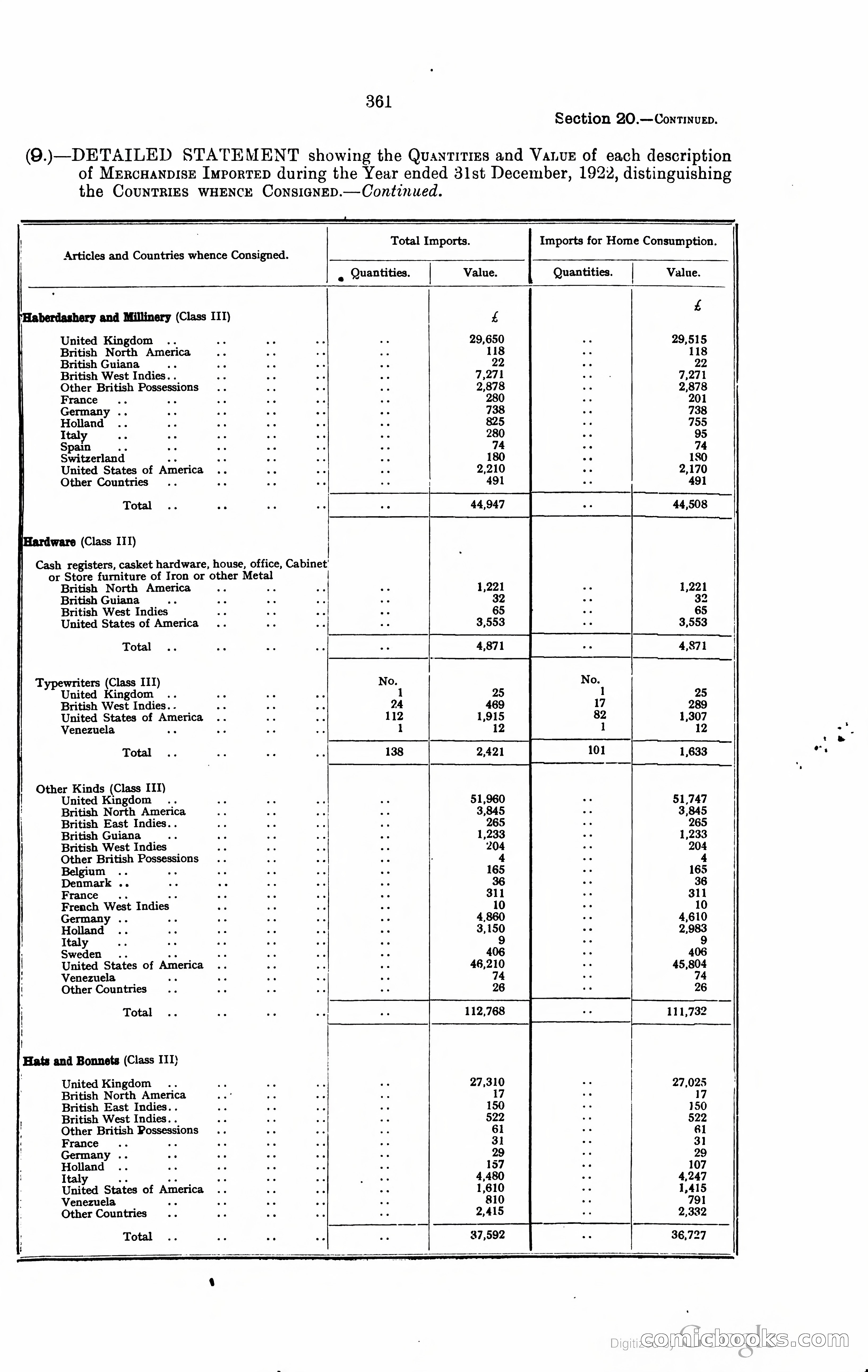 Trinidad and Tobago Blue Book, 1925 — page 376 of 400