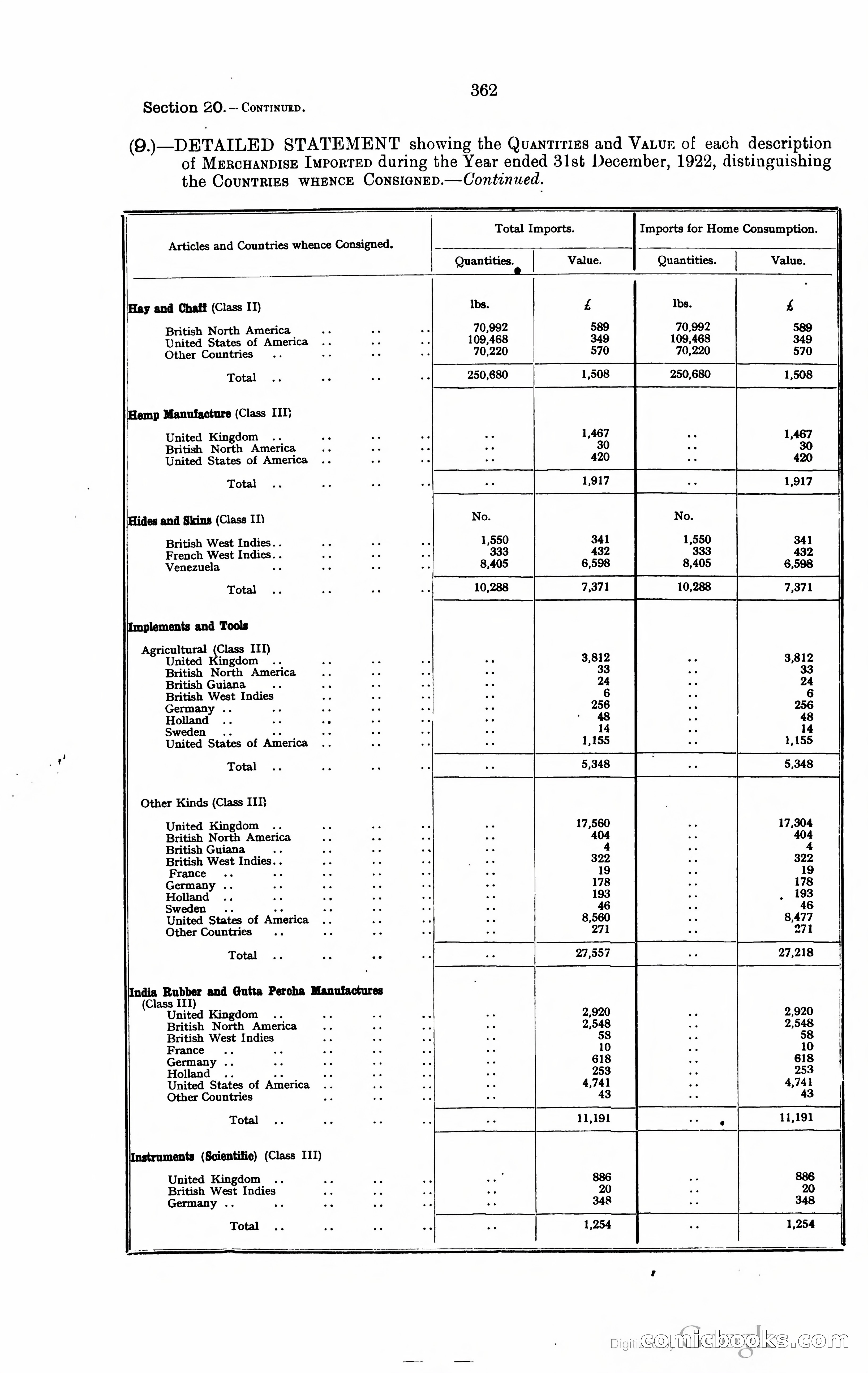 Trinidad and Tobago Blue Book, 1925 — page 377 of 400