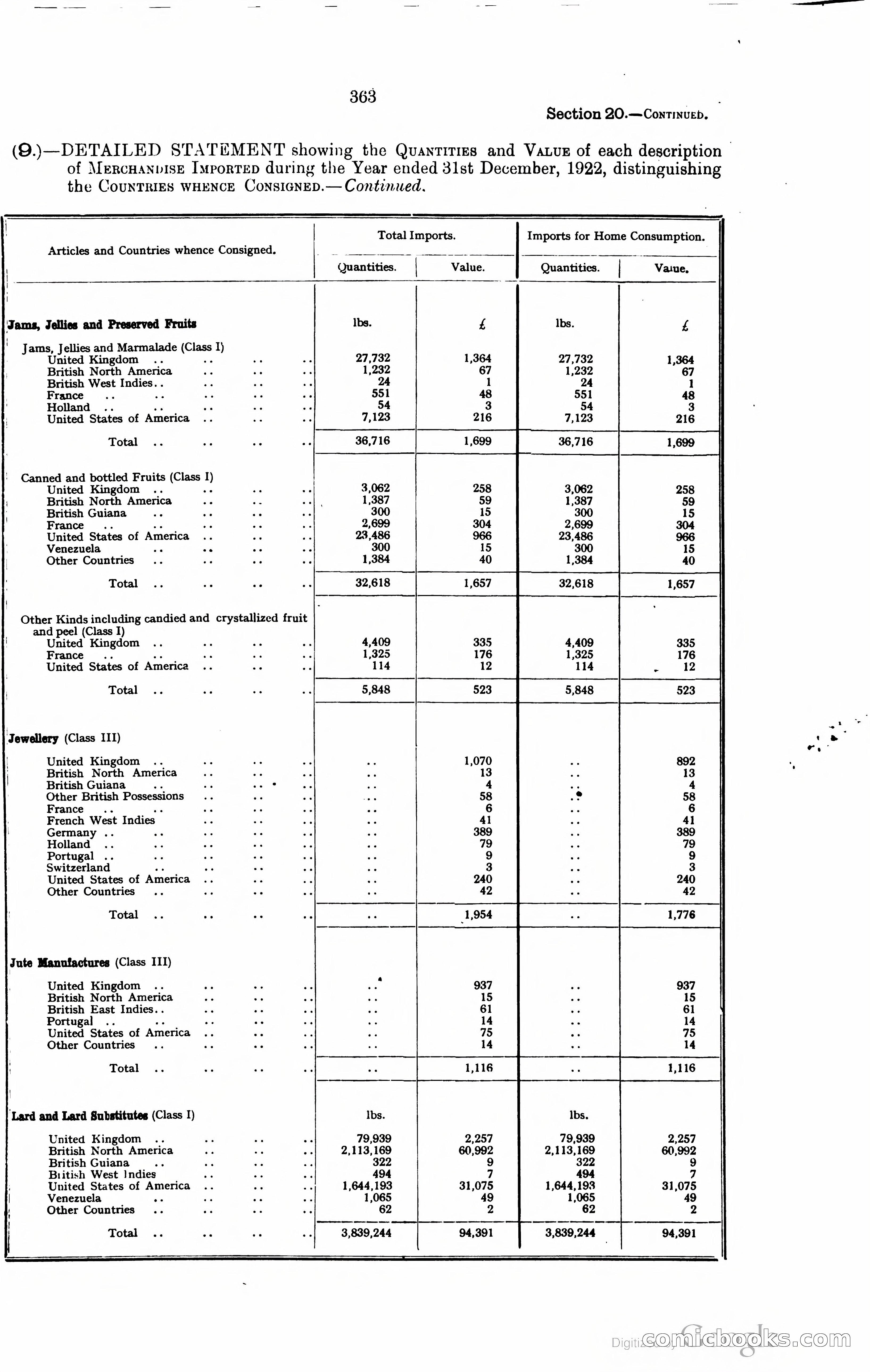 Trinidad and Tobago Blue Book, 1925 — page 378 of 400