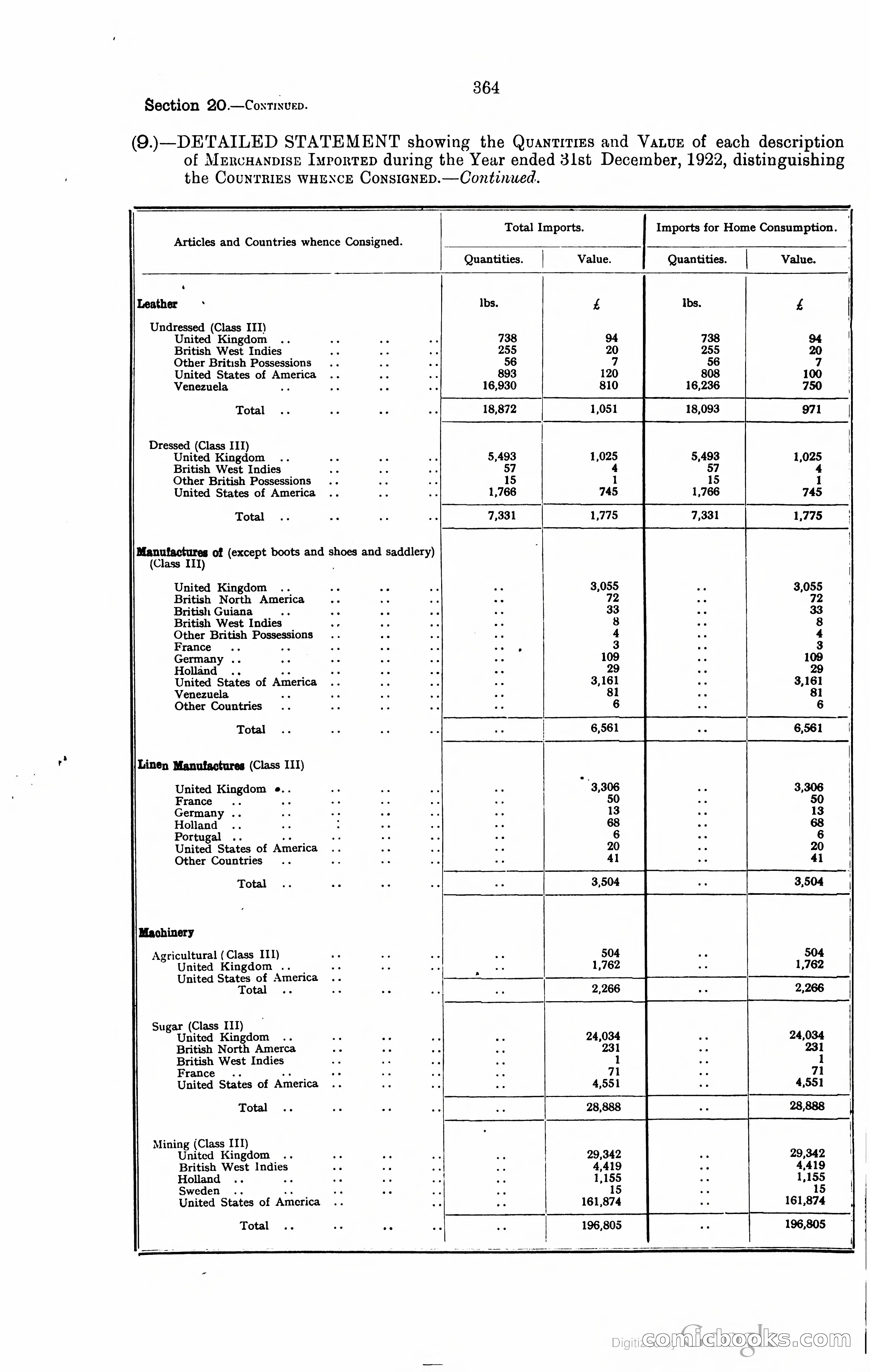 Trinidad and Tobago Blue Book, 1925 — page 379 of 400