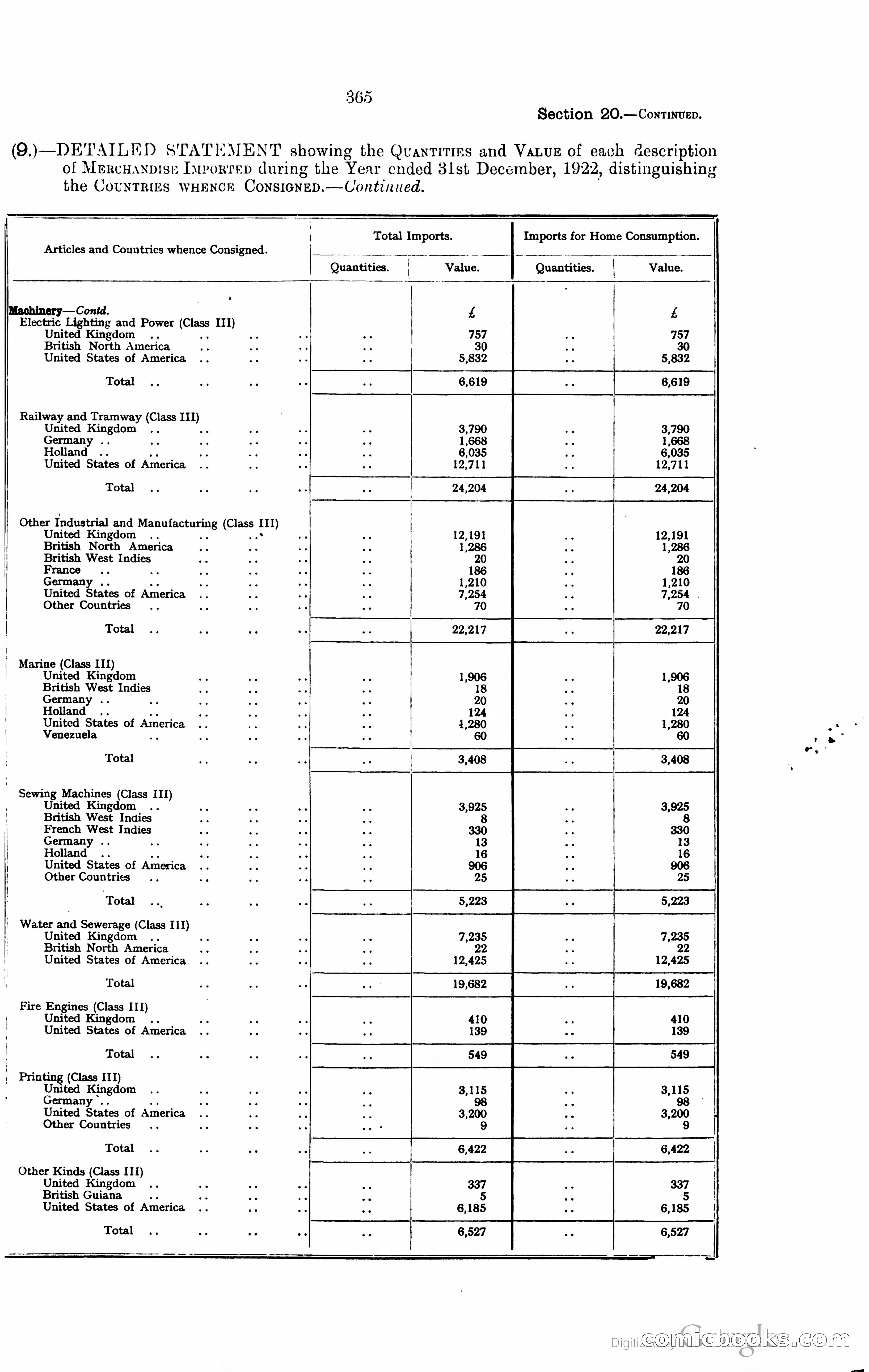 Trinidad and Tobago Blue Book, 1925 — page 380 of 400