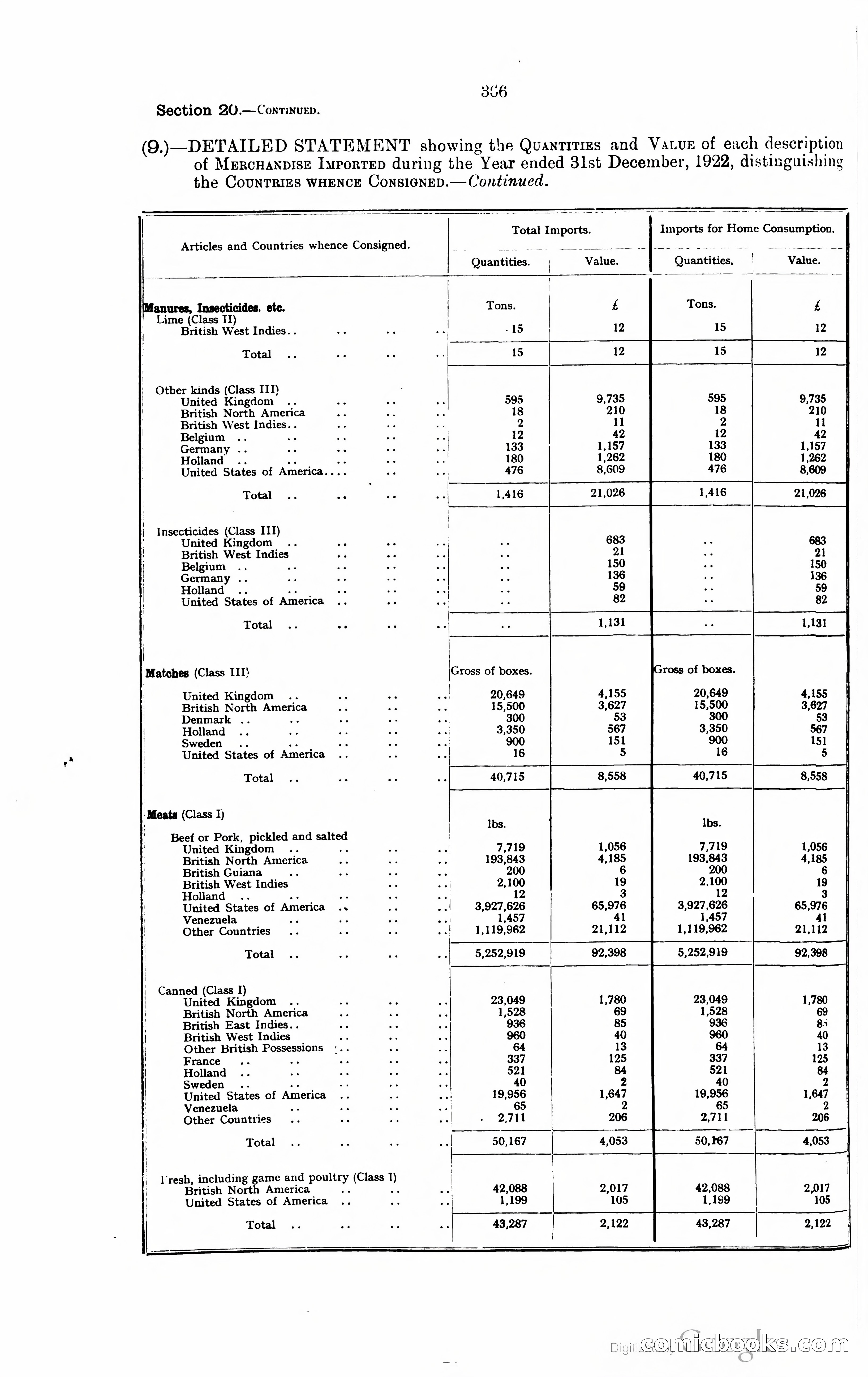 Trinidad and Tobago Blue Book, 1925 — page 381 of 400
