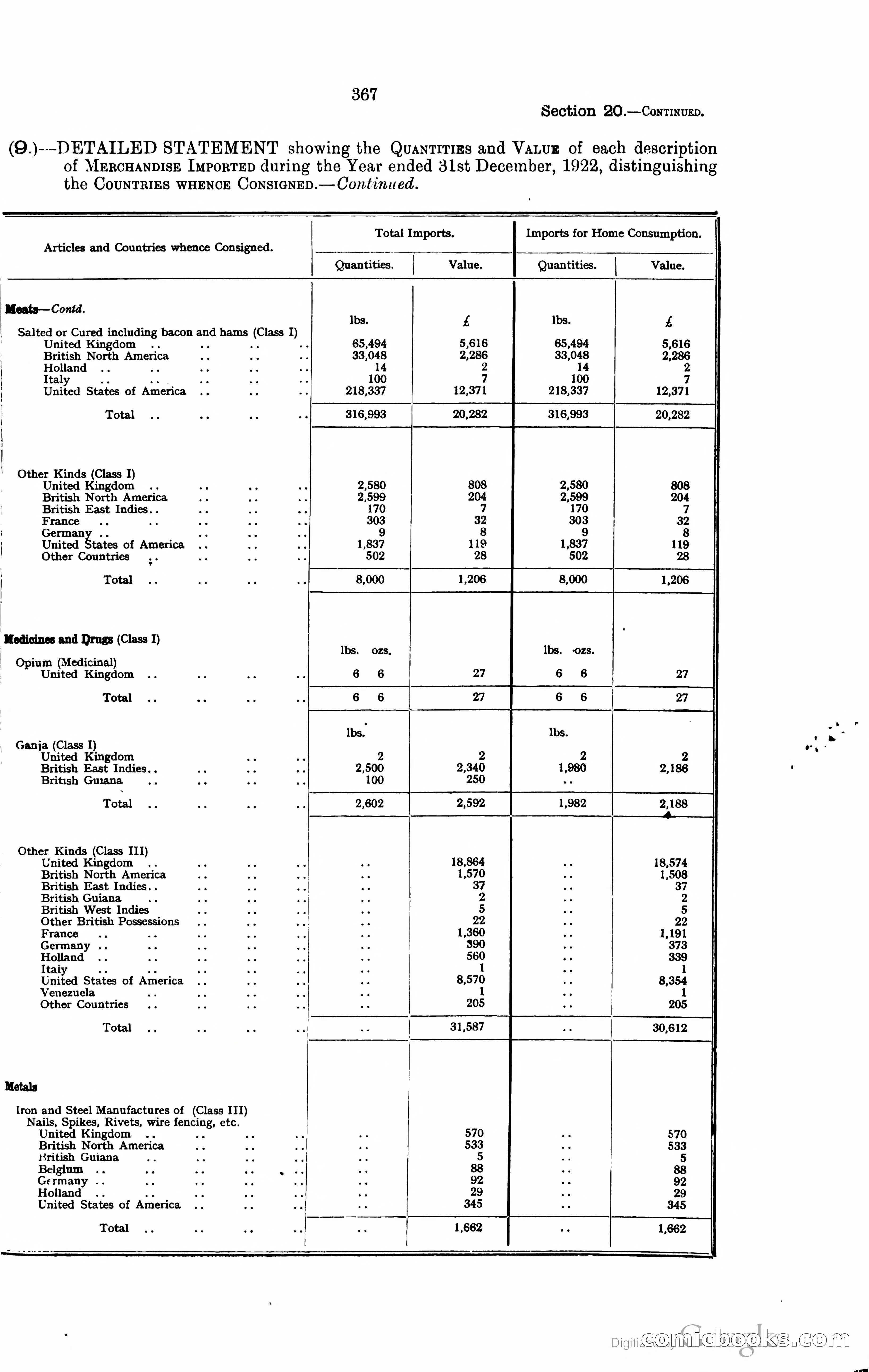 Trinidad and Tobago Blue Book, 1925 — page 382 of 400
