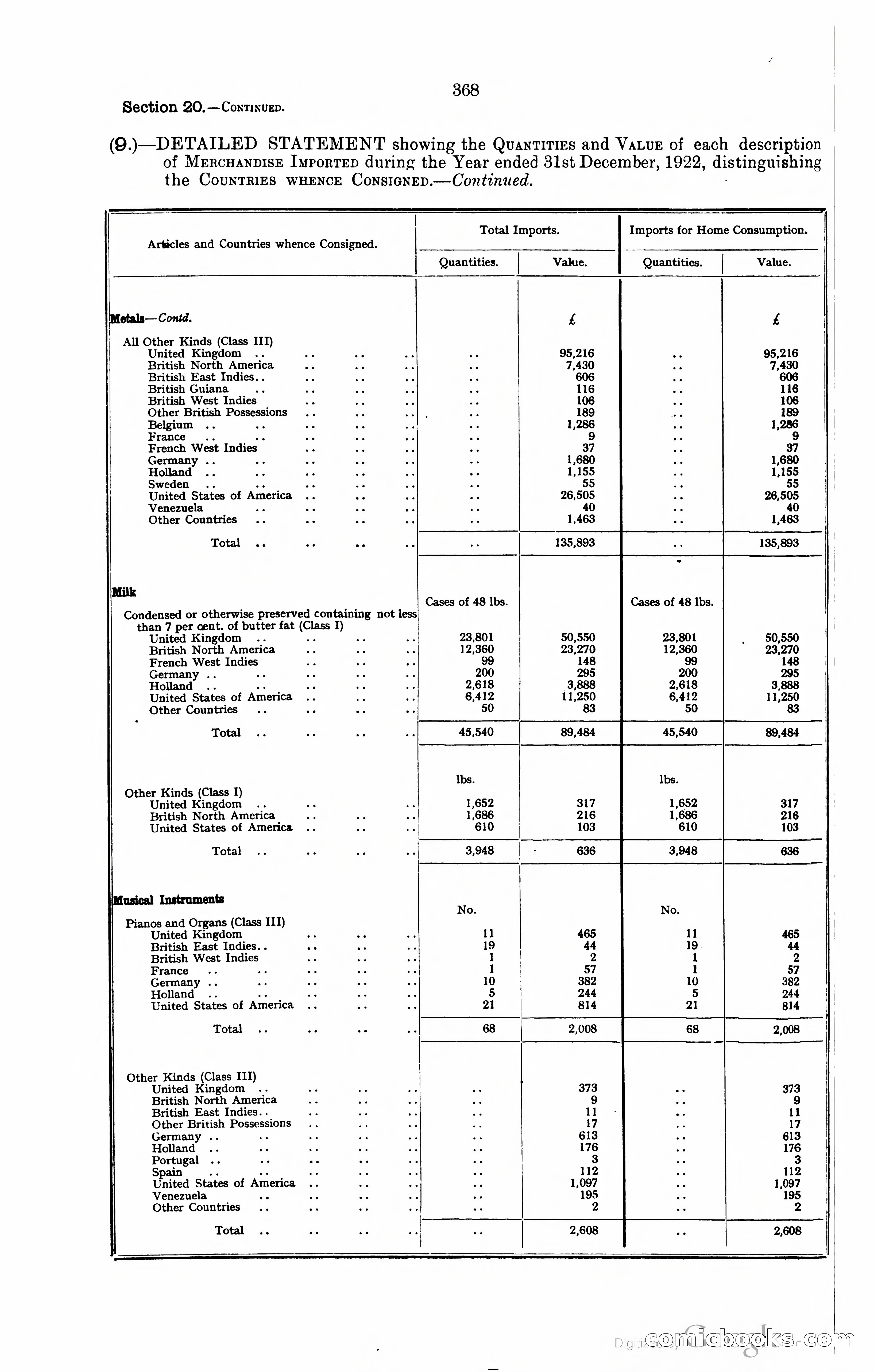Trinidad and Tobago Blue Book, 1925 — page 383 of 400