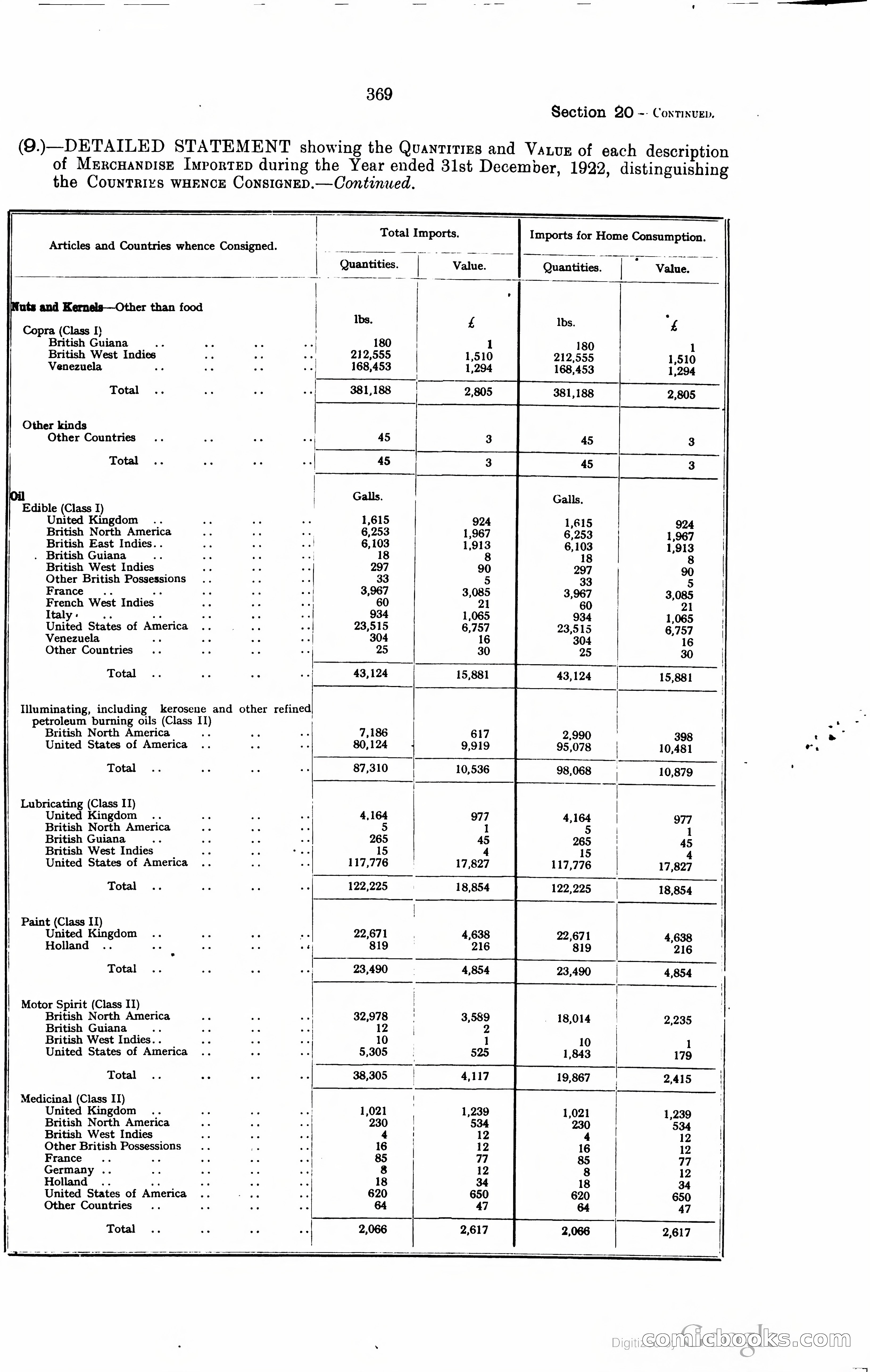 Trinidad and Tobago Blue Book, 1925 — page 384 of 400