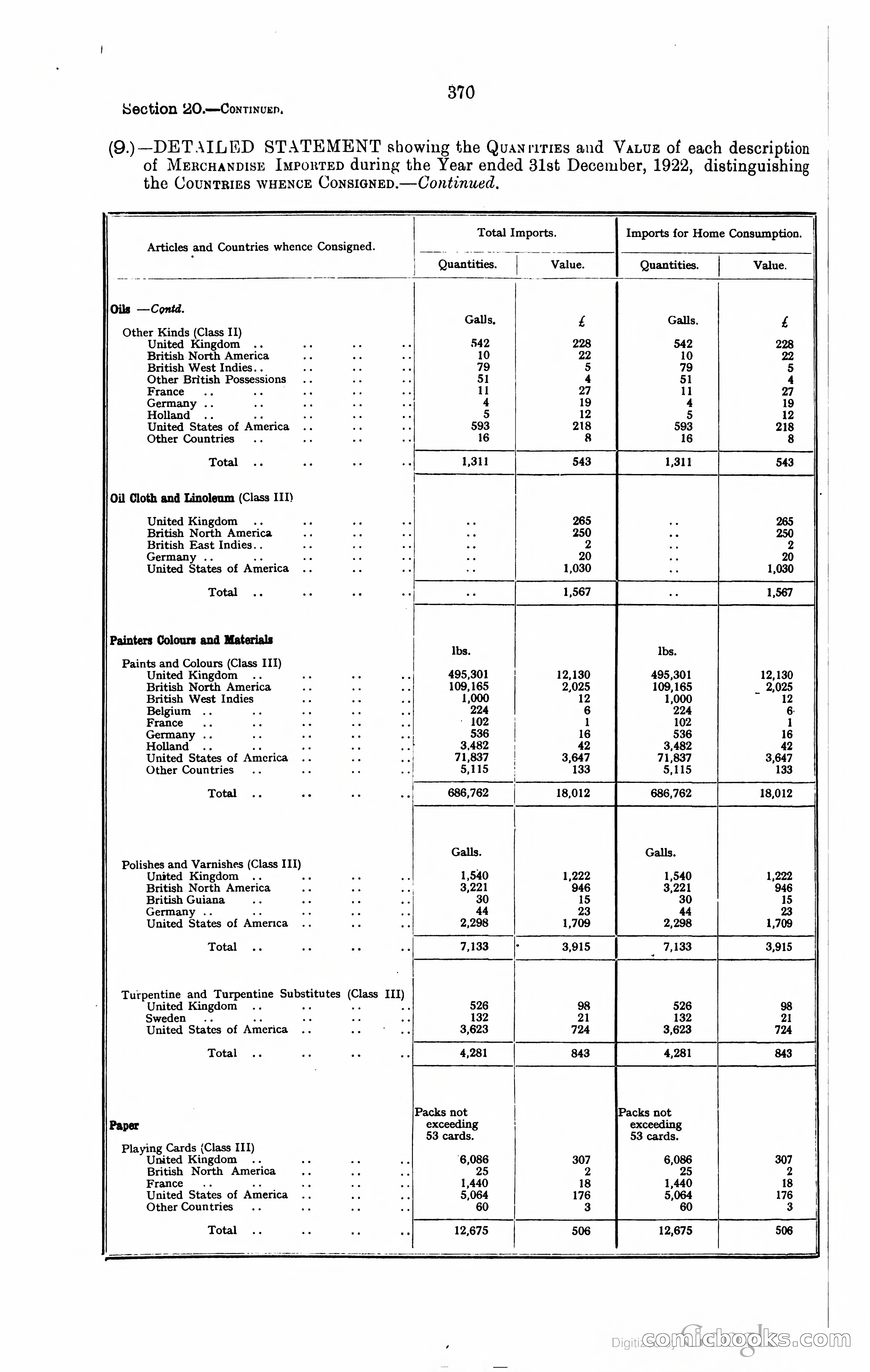Trinidad and Tobago Blue Book, 1925 — page 385 of 400