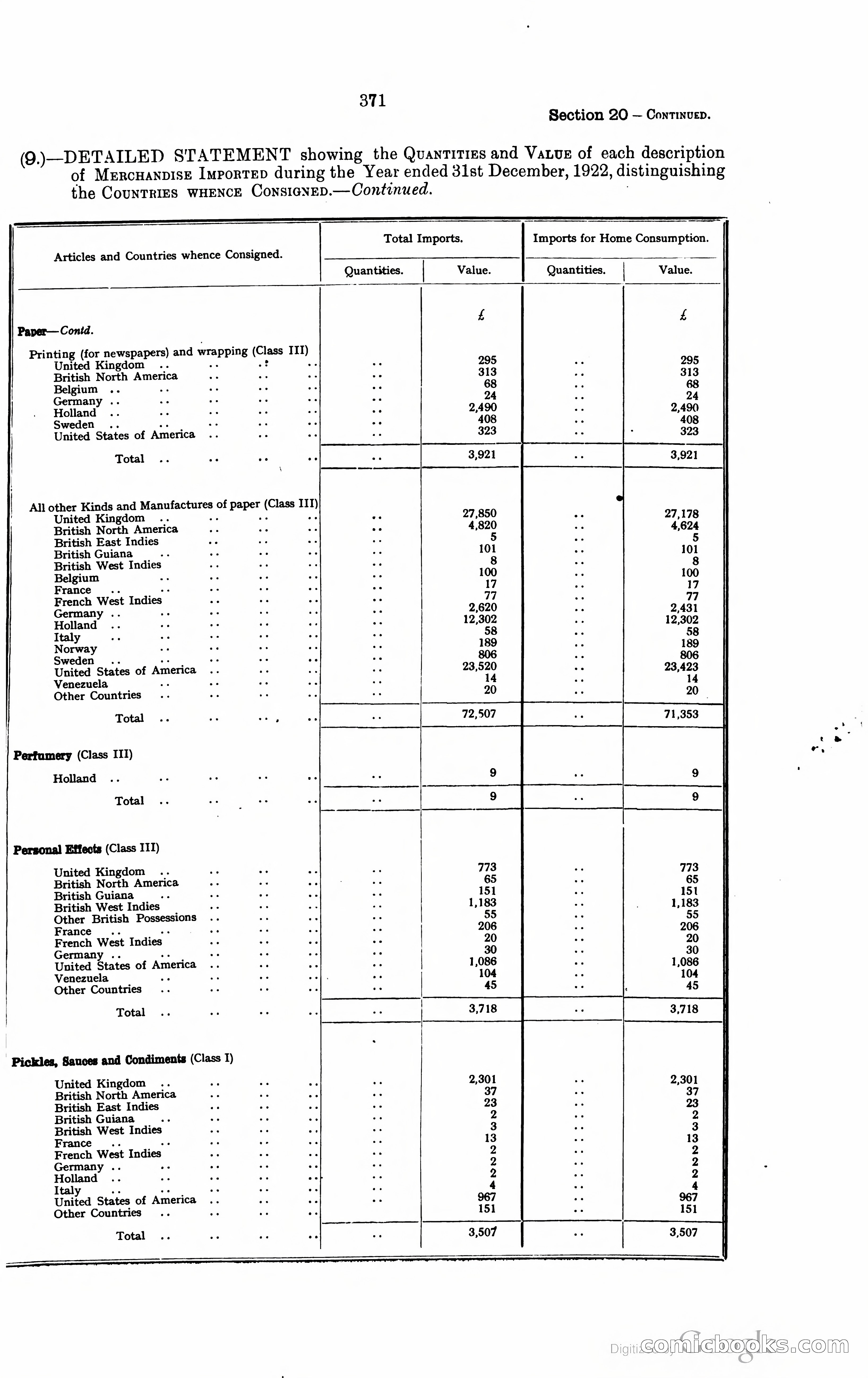 Trinidad and Tobago Blue Book, 1925 — page 386 of 400