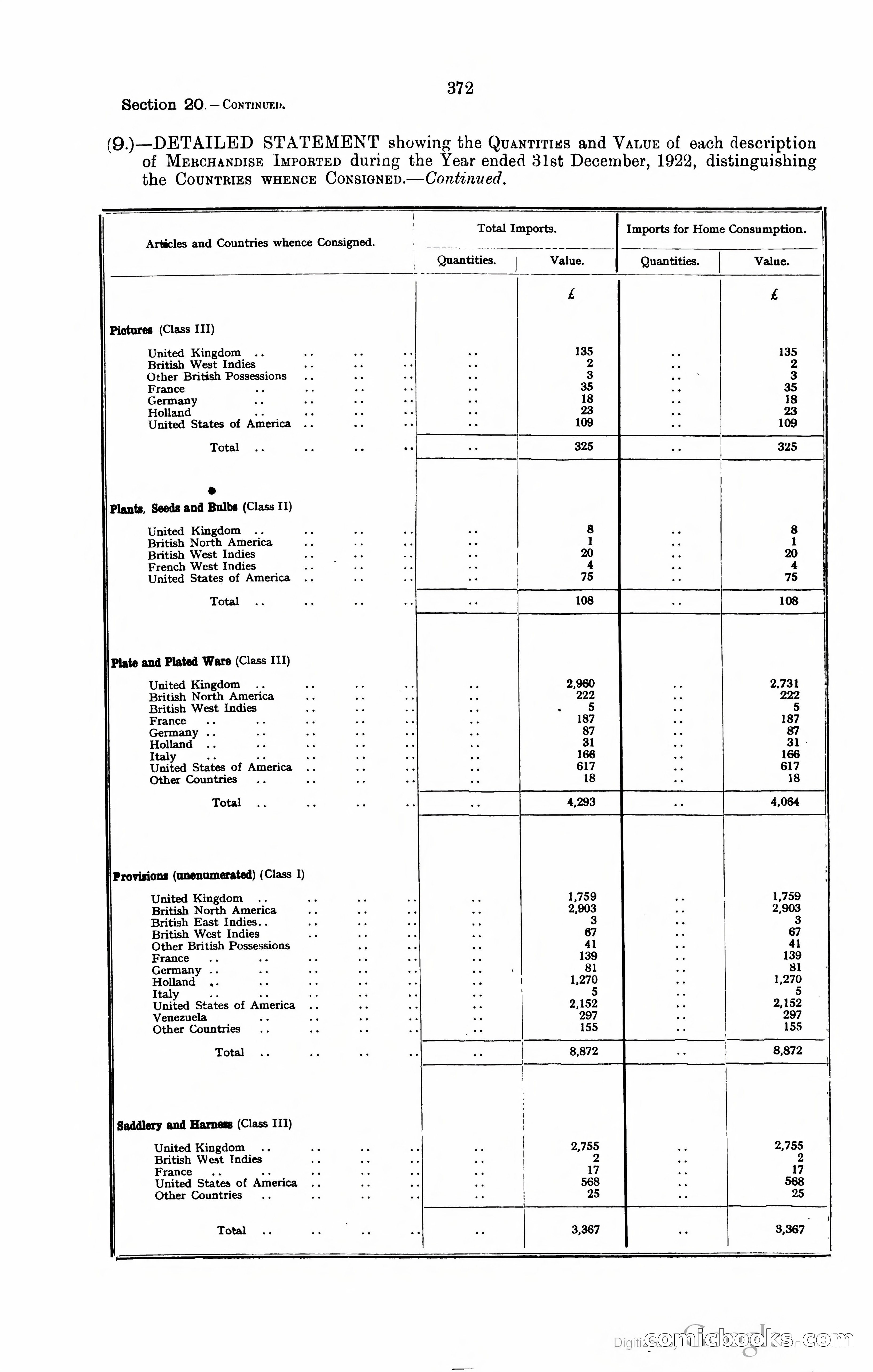 Trinidad and Tobago Blue Book, 1925 — page 387 of 400