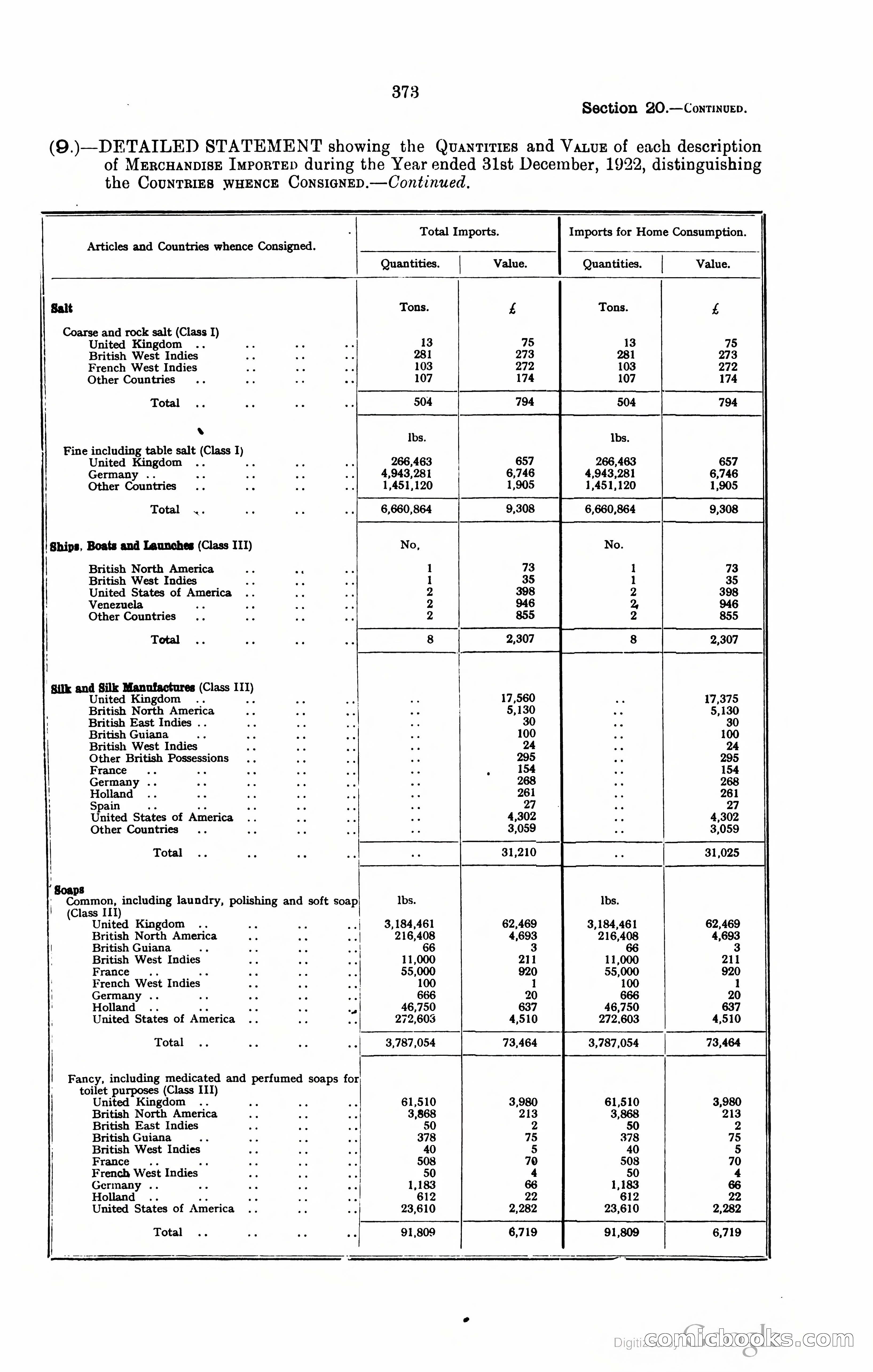 Trinidad and Tobago Blue Book, 1925 — page 388 of 400