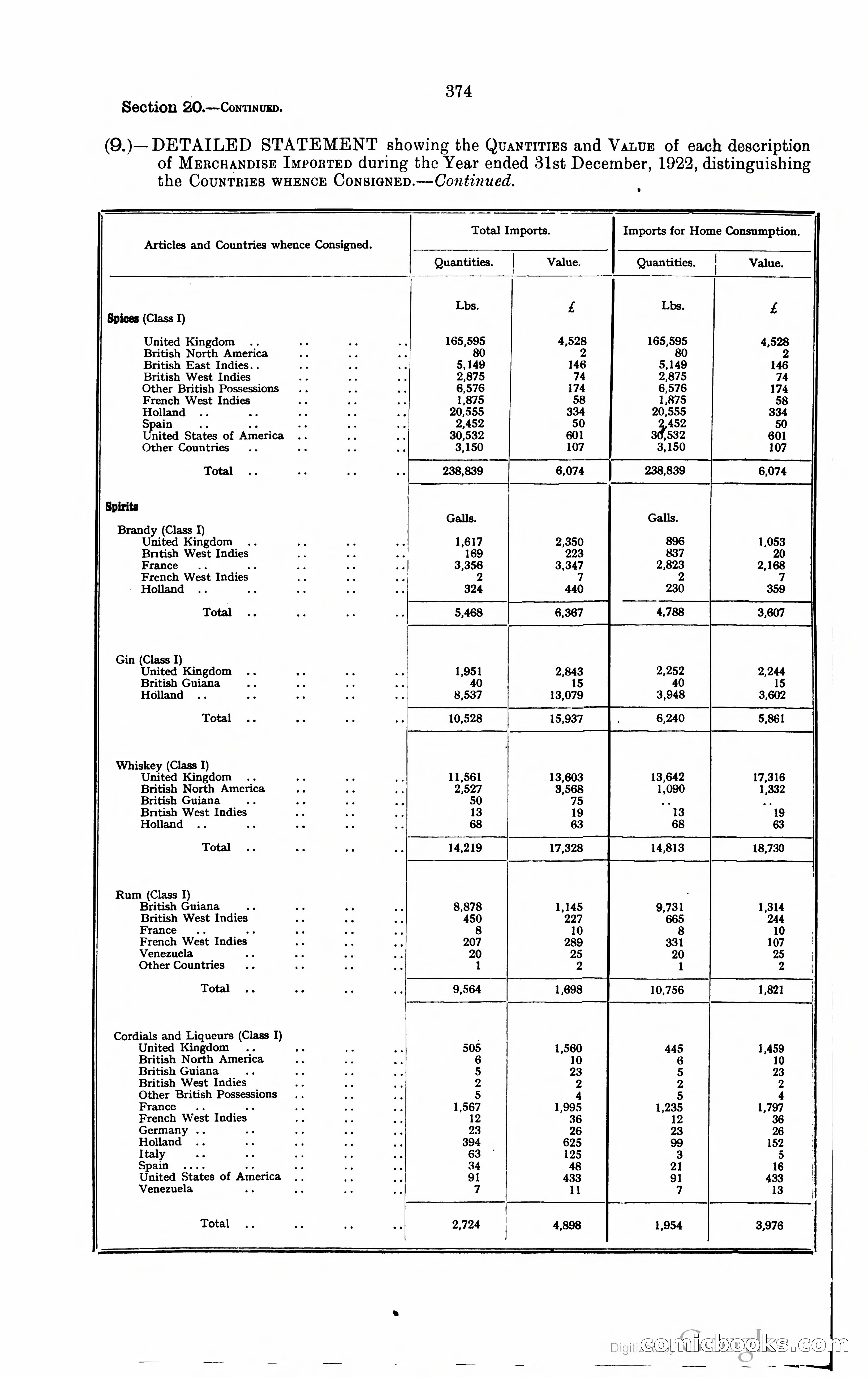 Trinidad and Tobago Blue Book, 1925 — page 389 of 400