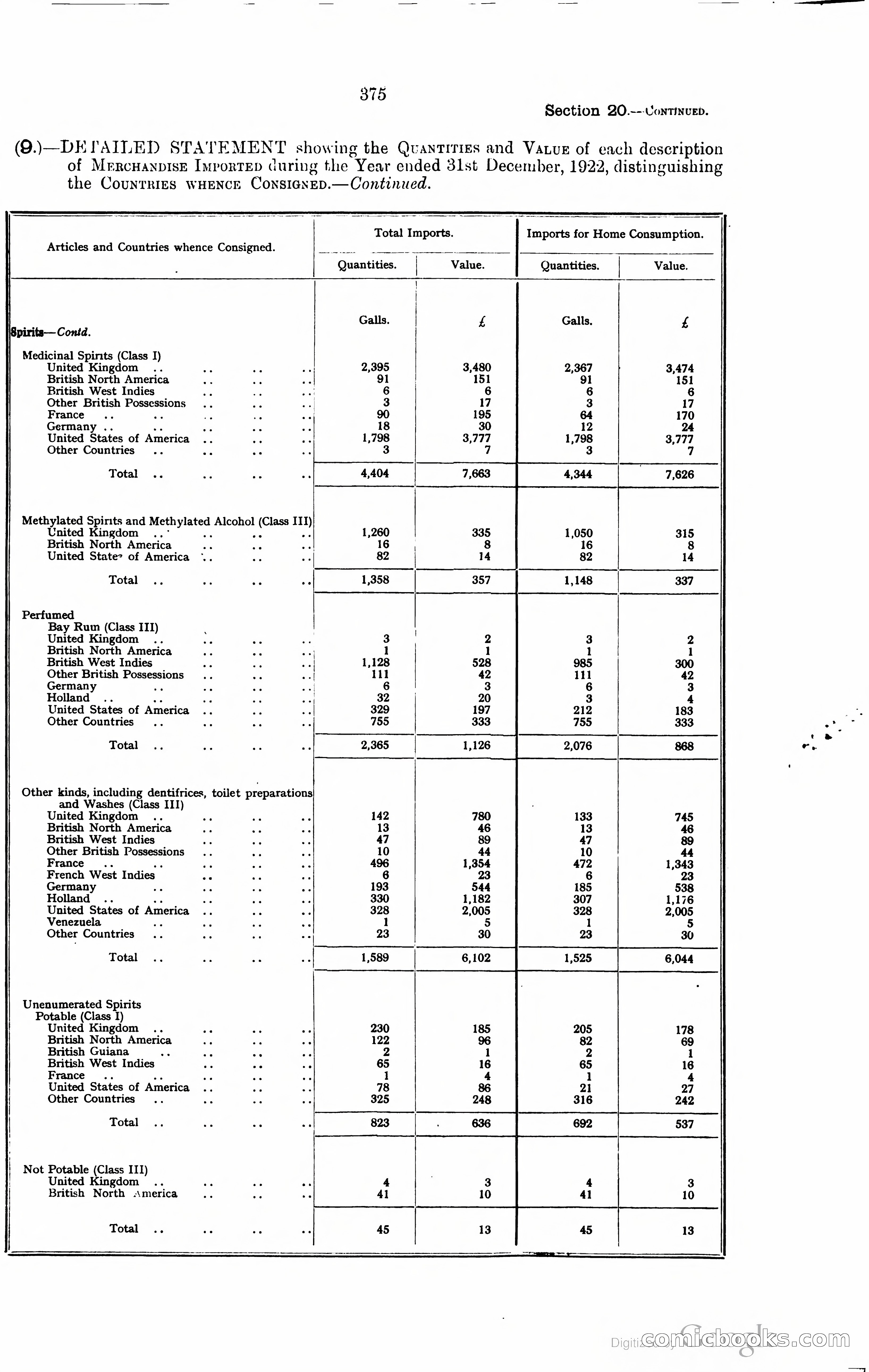 Trinidad and Tobago Blue Book, 1925 — page 390 of 400