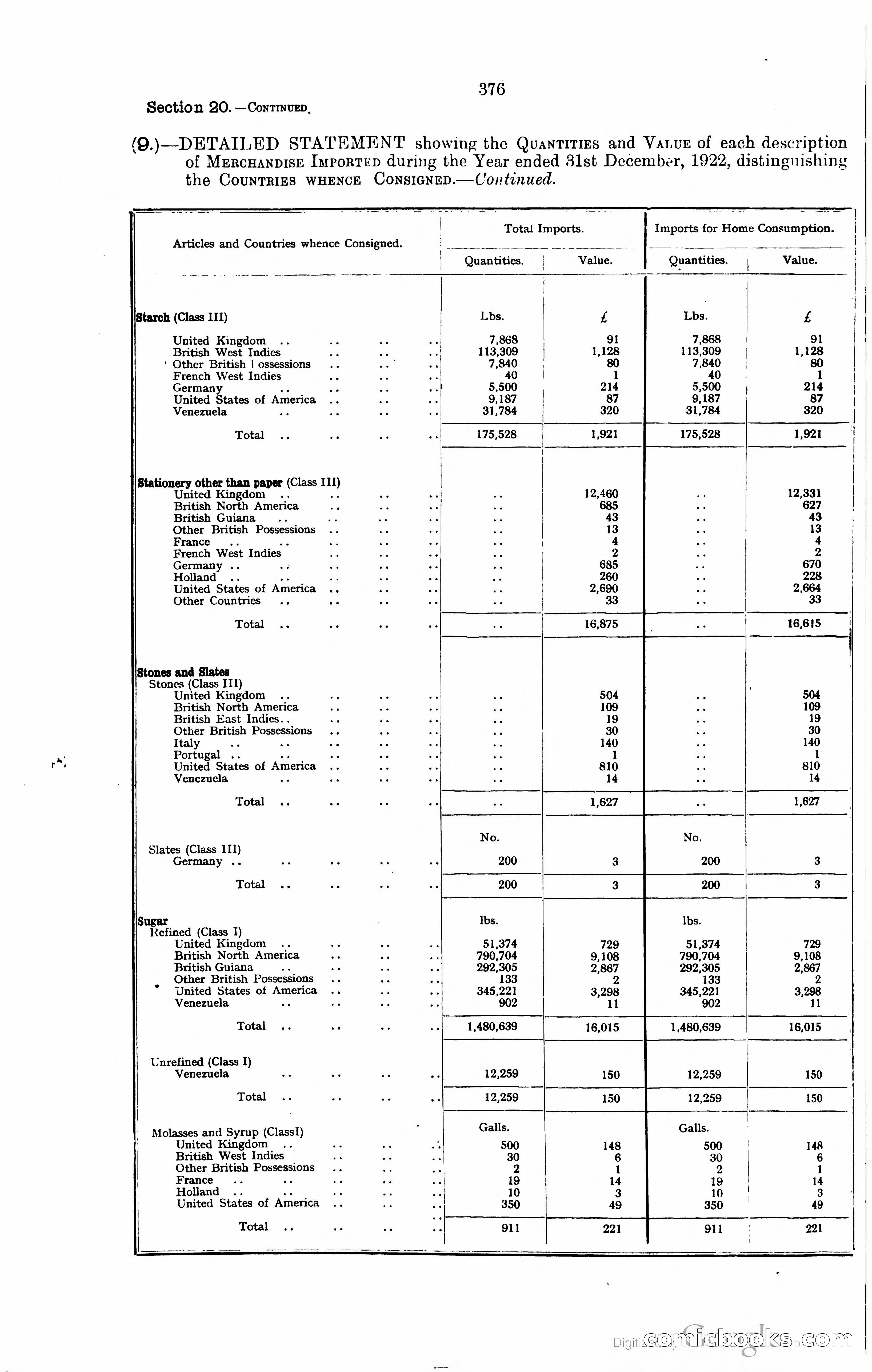 Trinidad and Tobago Blue Book, 1925 — page 391 of 400