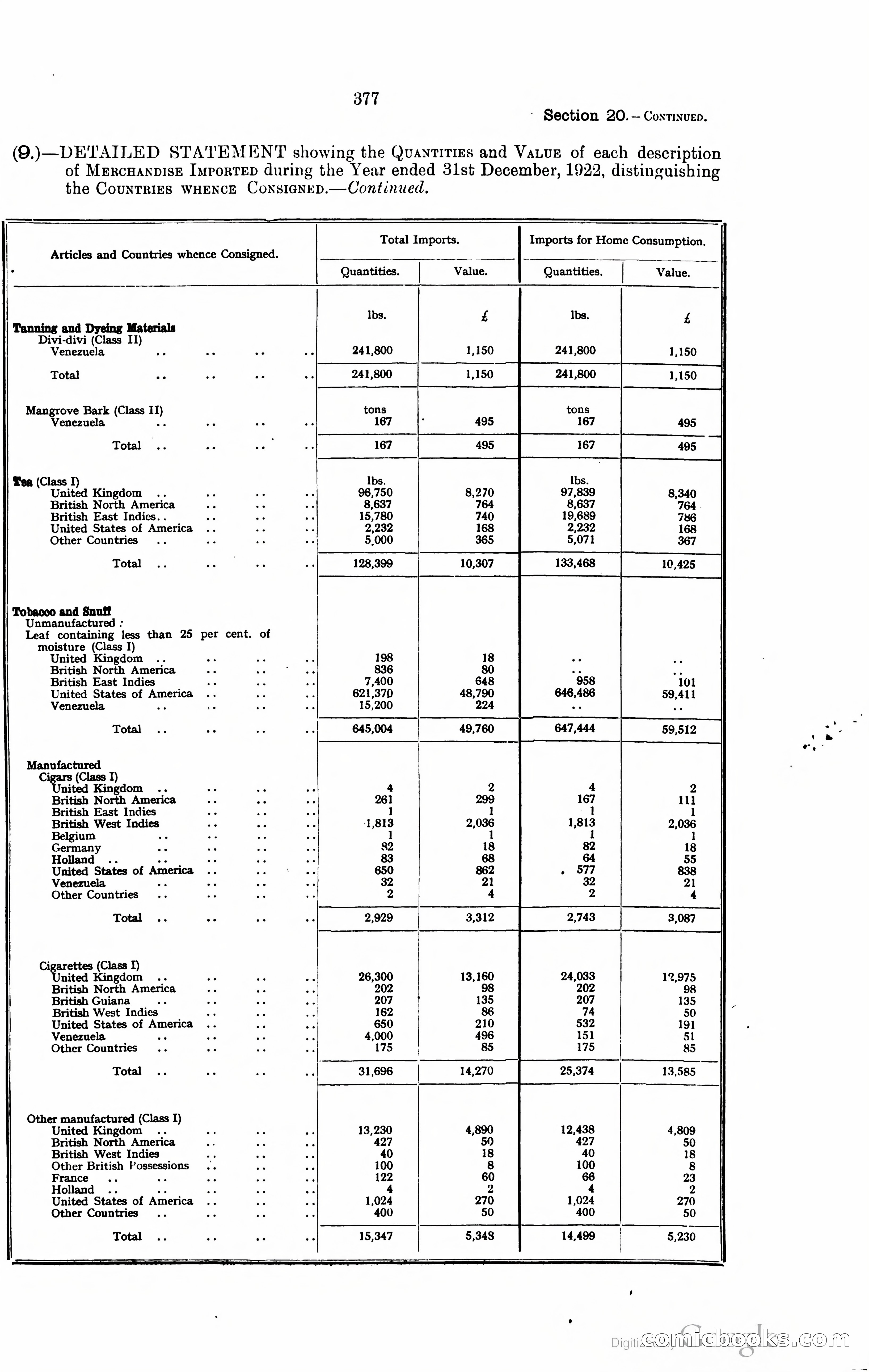 Trinidad and Tobago Blue Book, 1925 — page 392 of 400
