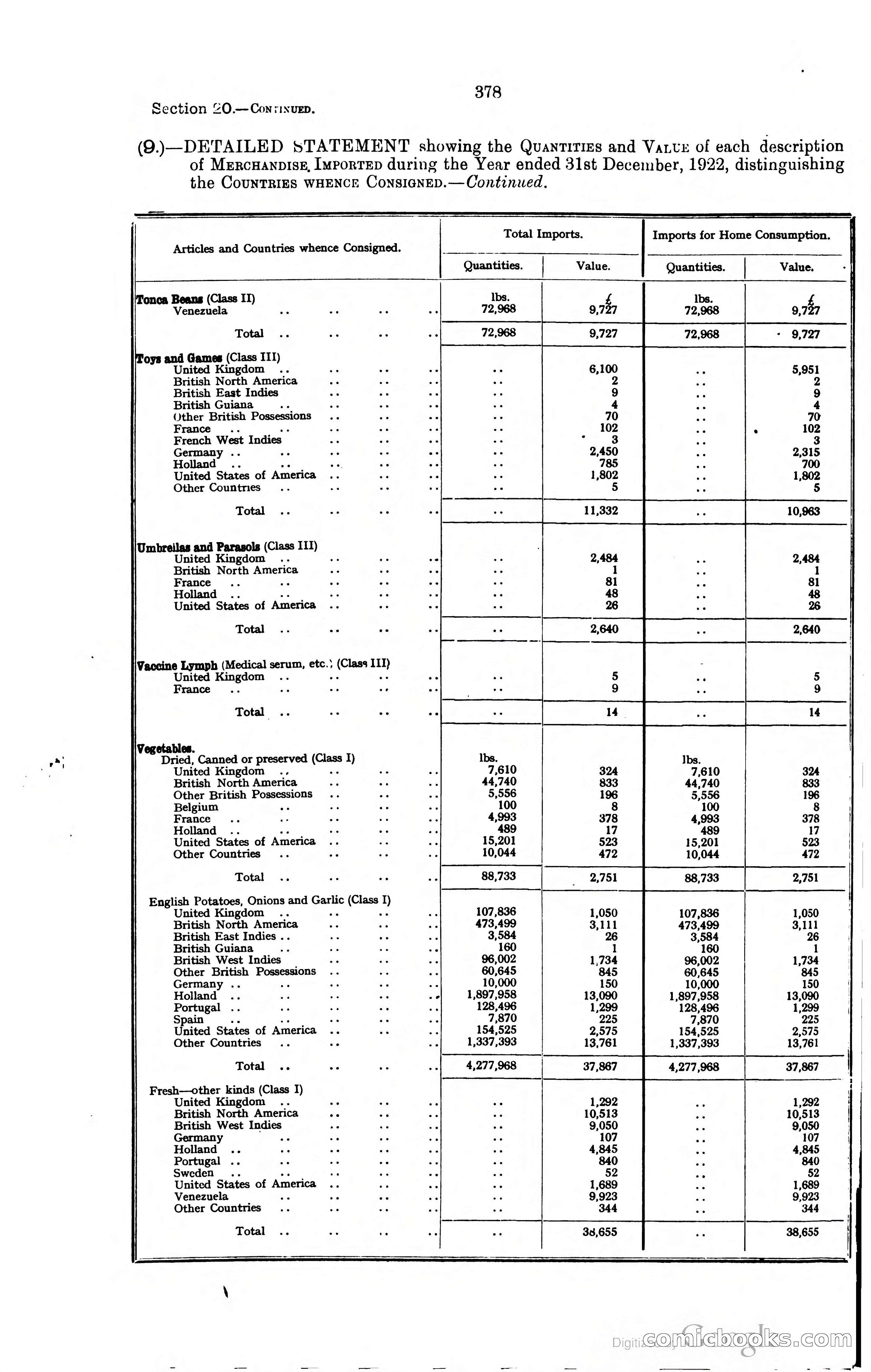 Trinidad and Tobago Blue Book, 1925 — page 393 of 400