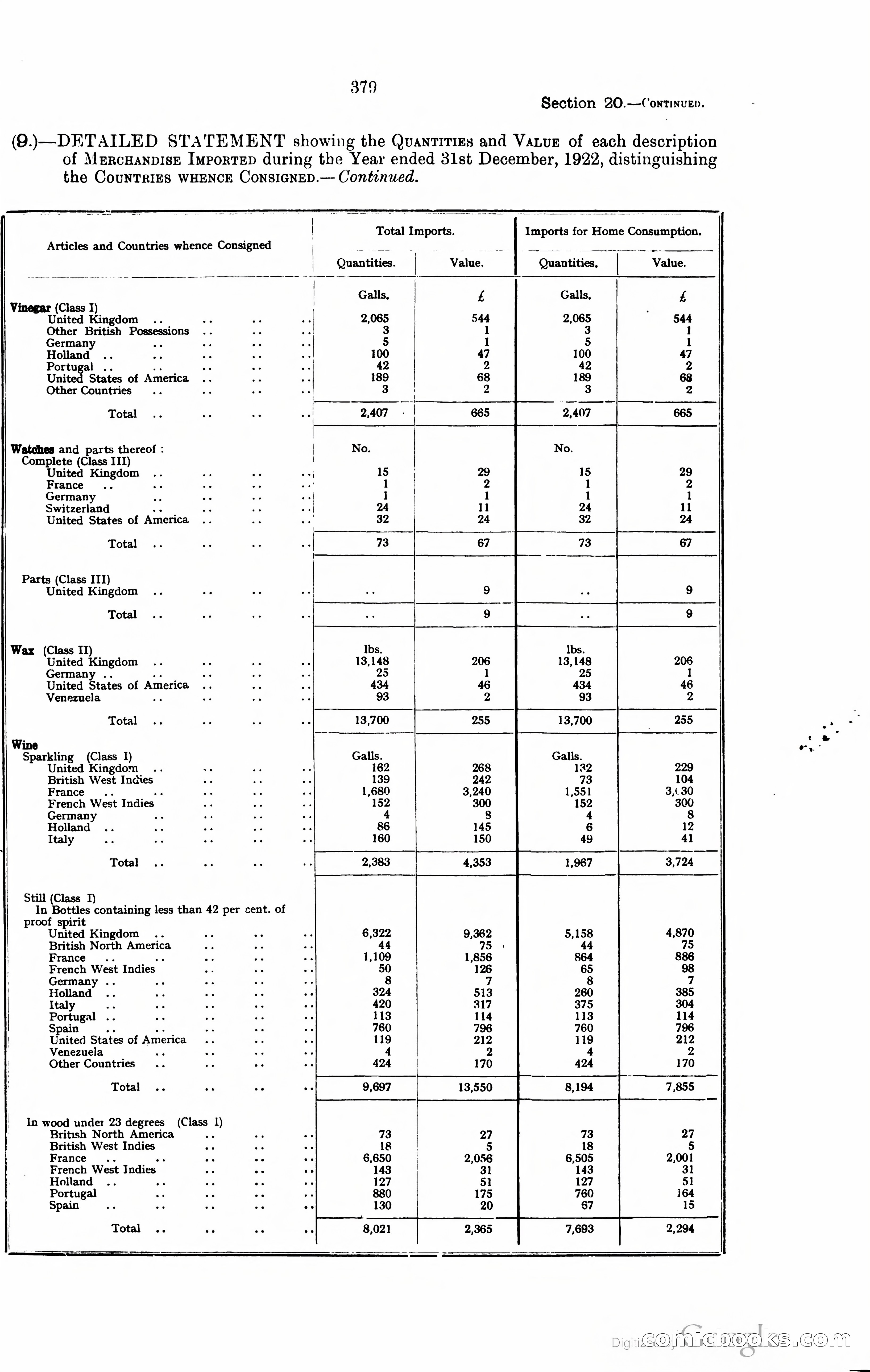 Trinidad and Tobago Blue Book, 1925 — page 394 of 400