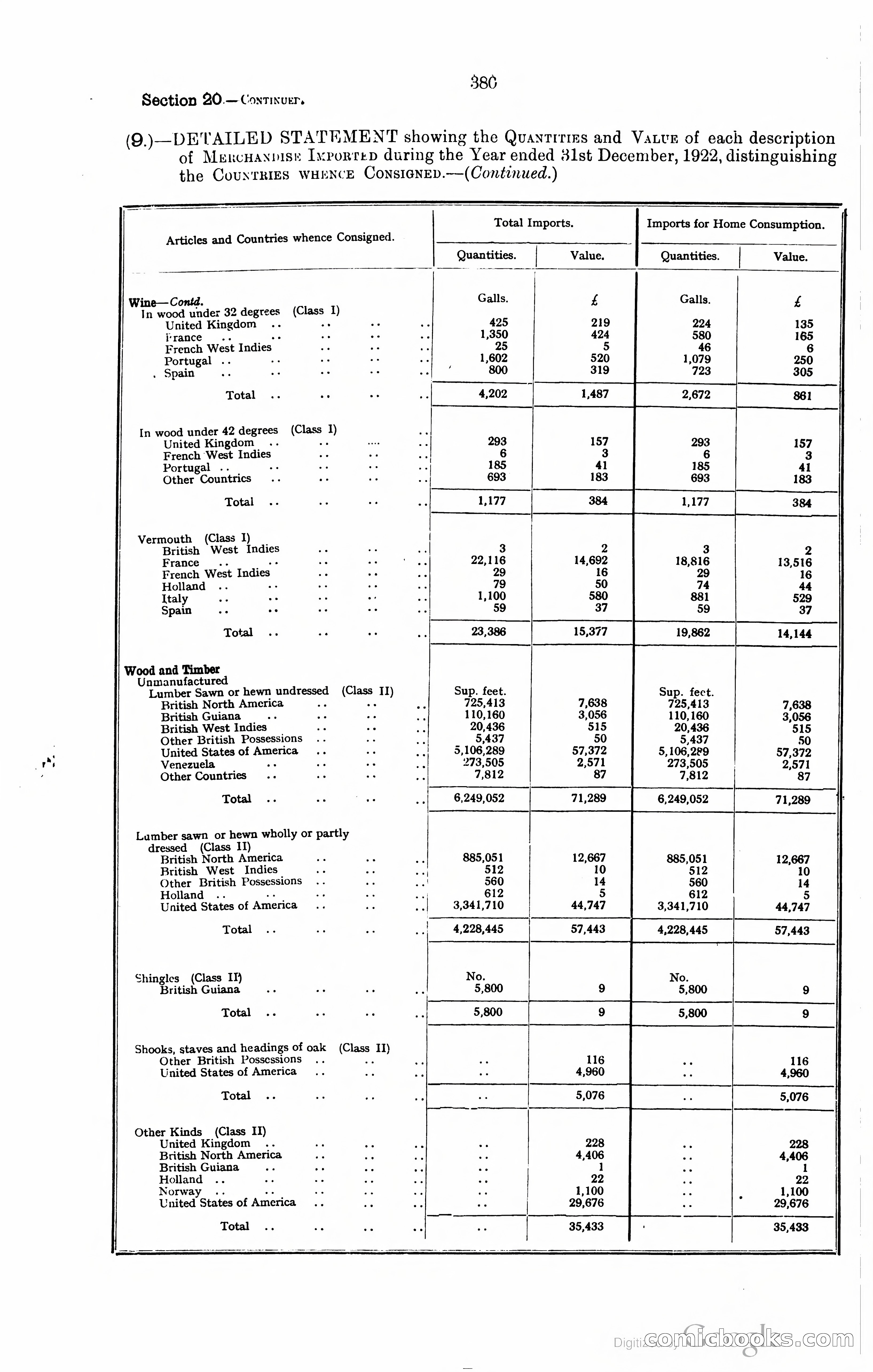 Trinidad and Tobago Blue Book, 1925 — page 395 of 400