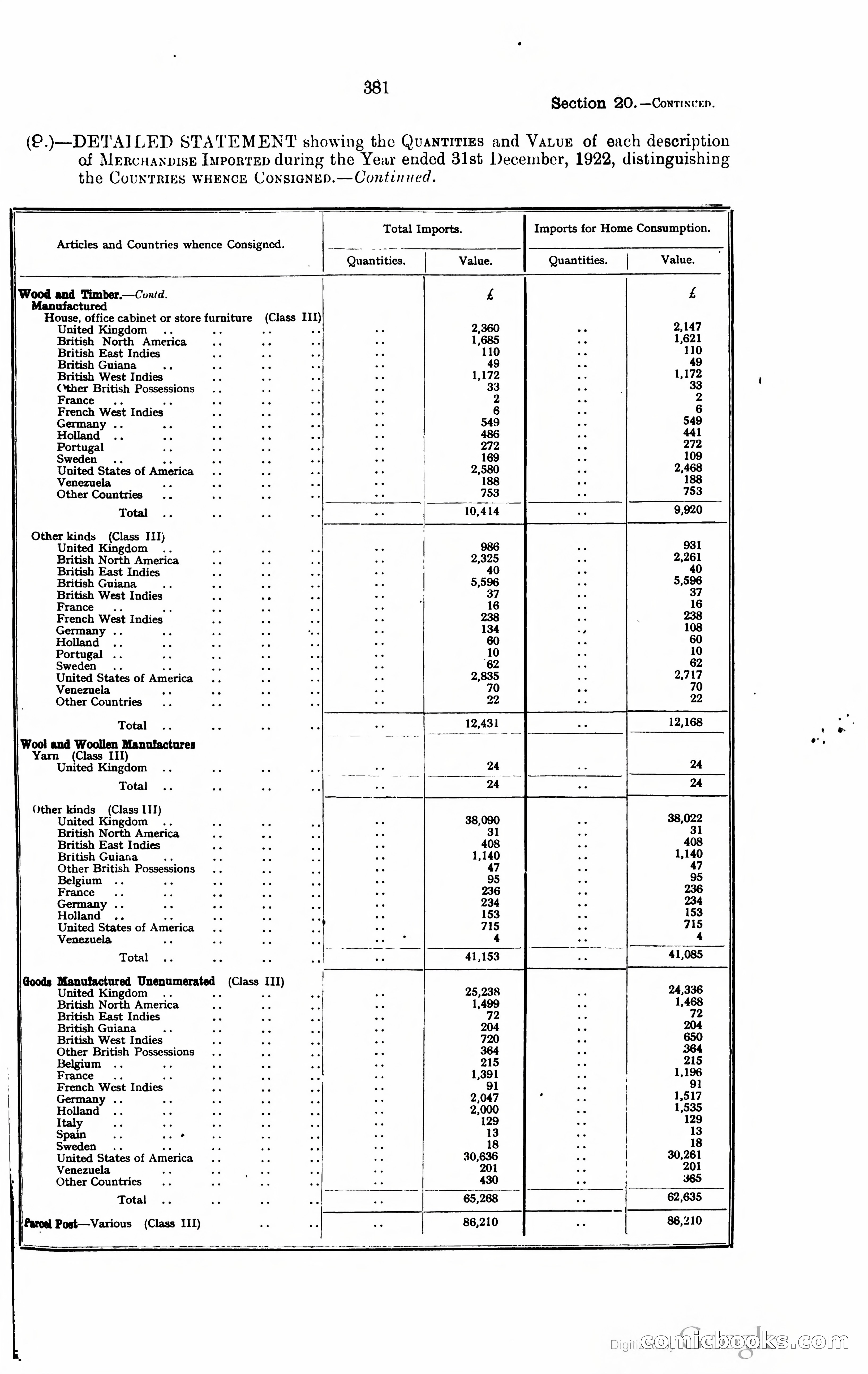 Trinidad and Tobago Blue Book, 1925 — page 396 of 400