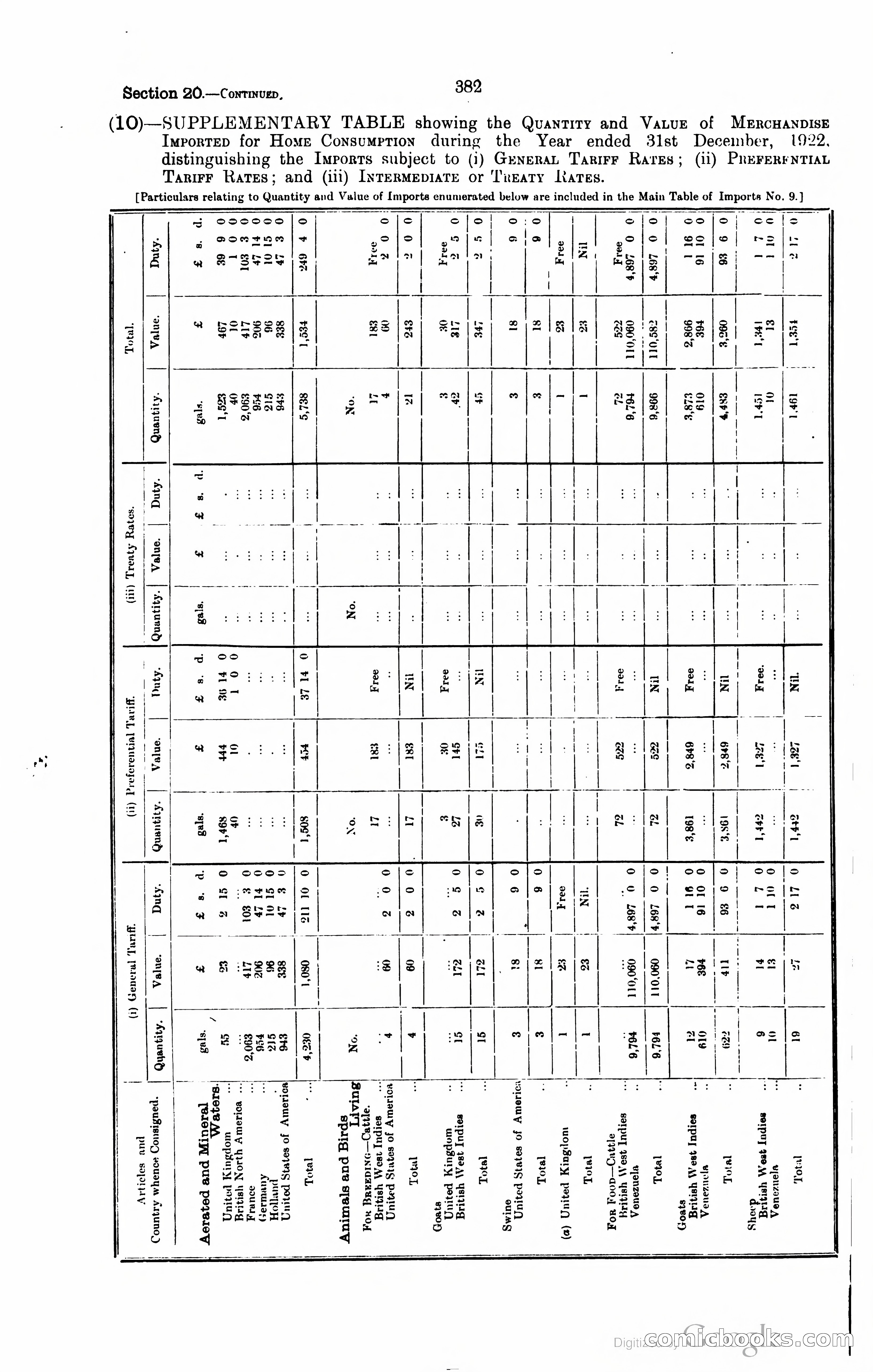Trinidad and Tobago Blue Book, 1925 — page 397 of 400