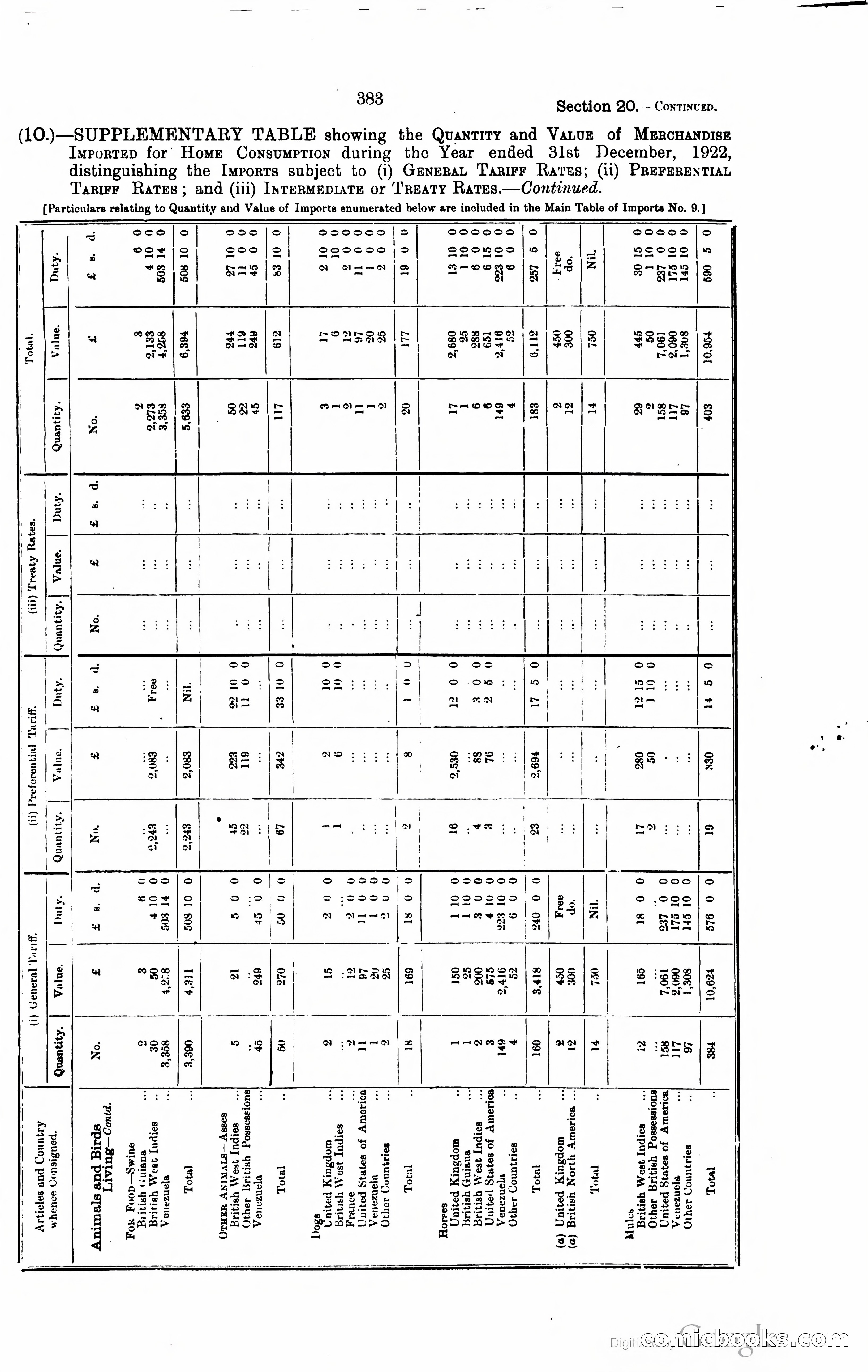 Trinidad and Tobago Blue Book, 1925 — page 398 of 400