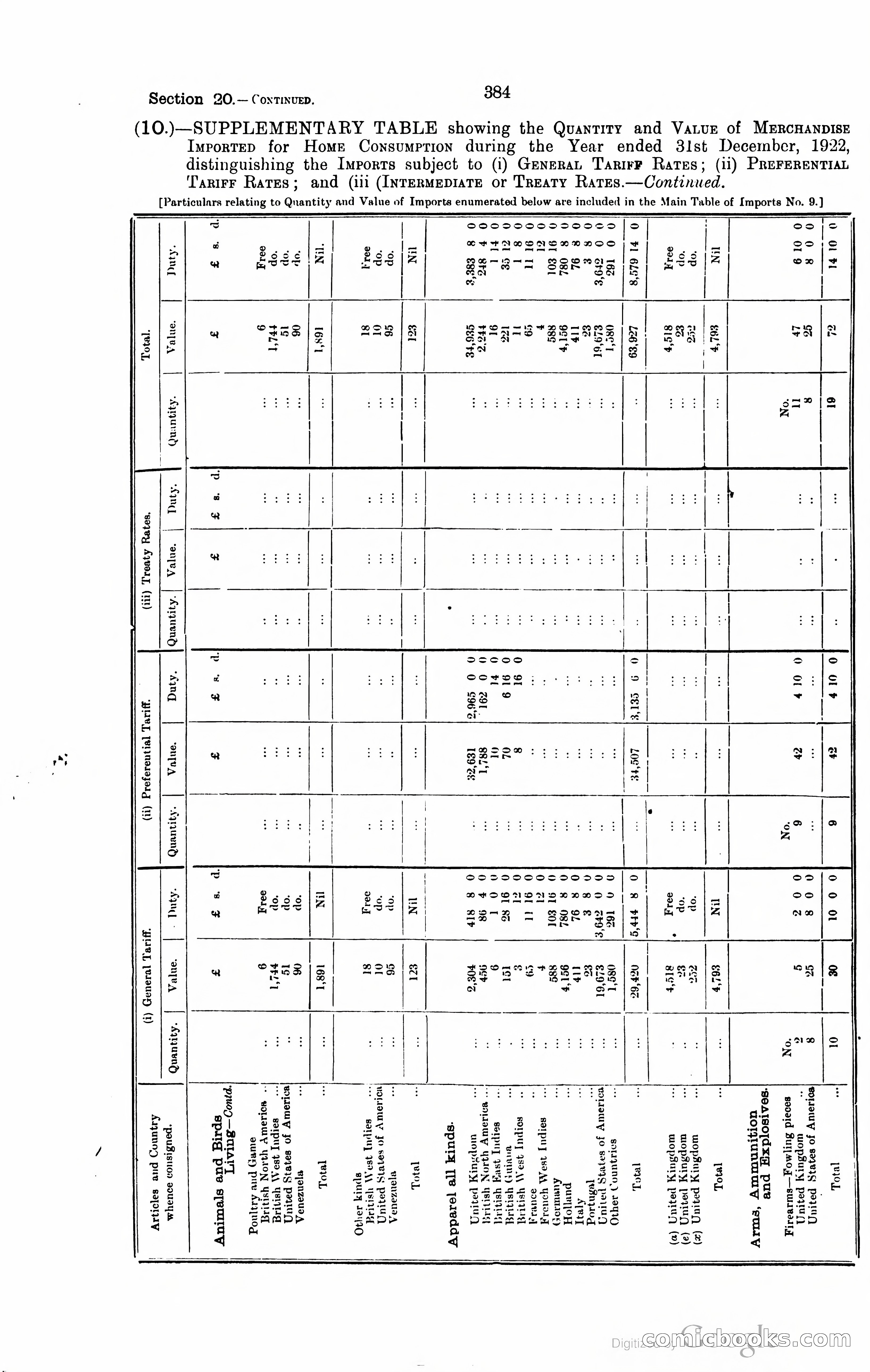 Trinidad and Tobago Blue Book, 1925 — page 399 of 400