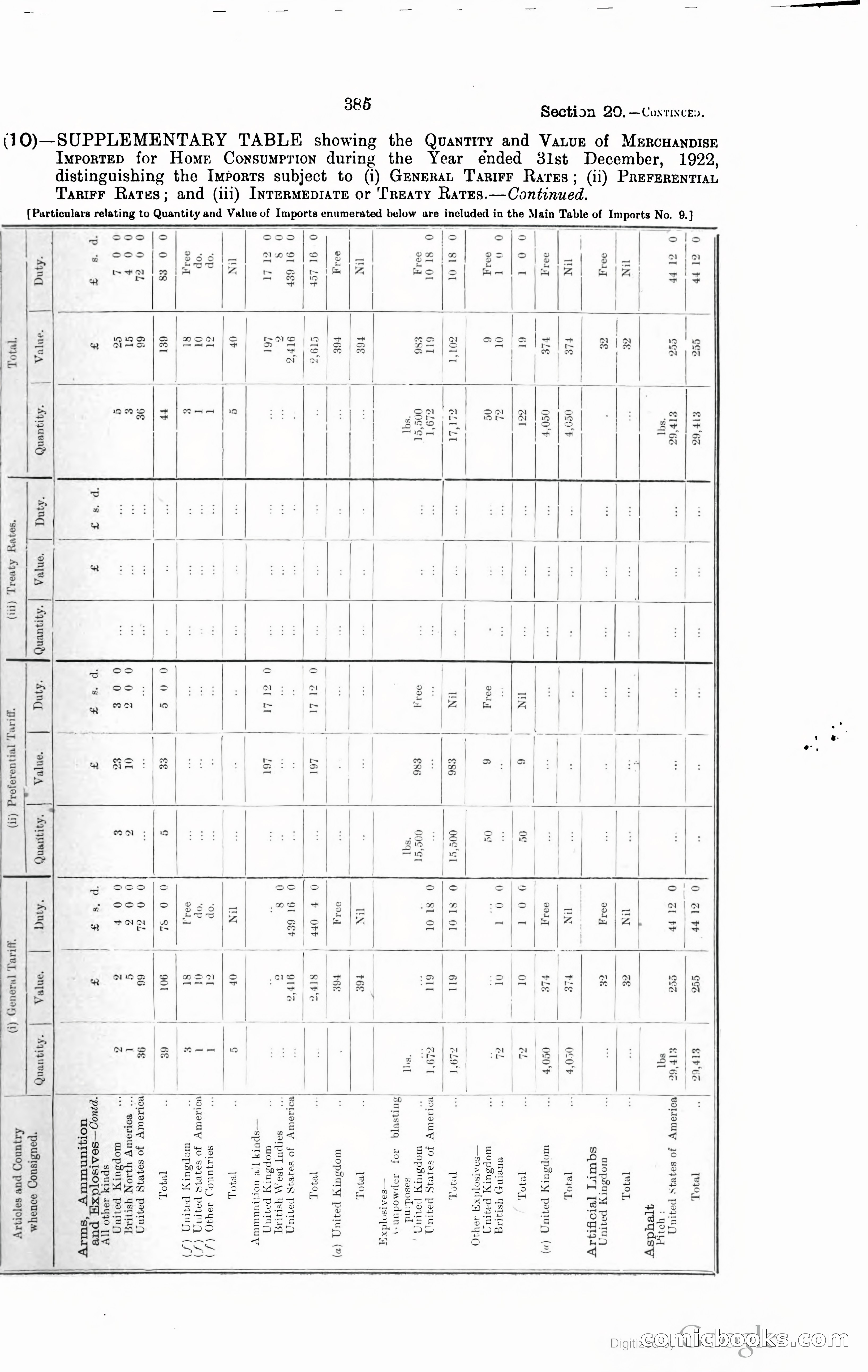 Trinidad and Tobago Blue Book, 1925 — page 400 of 400