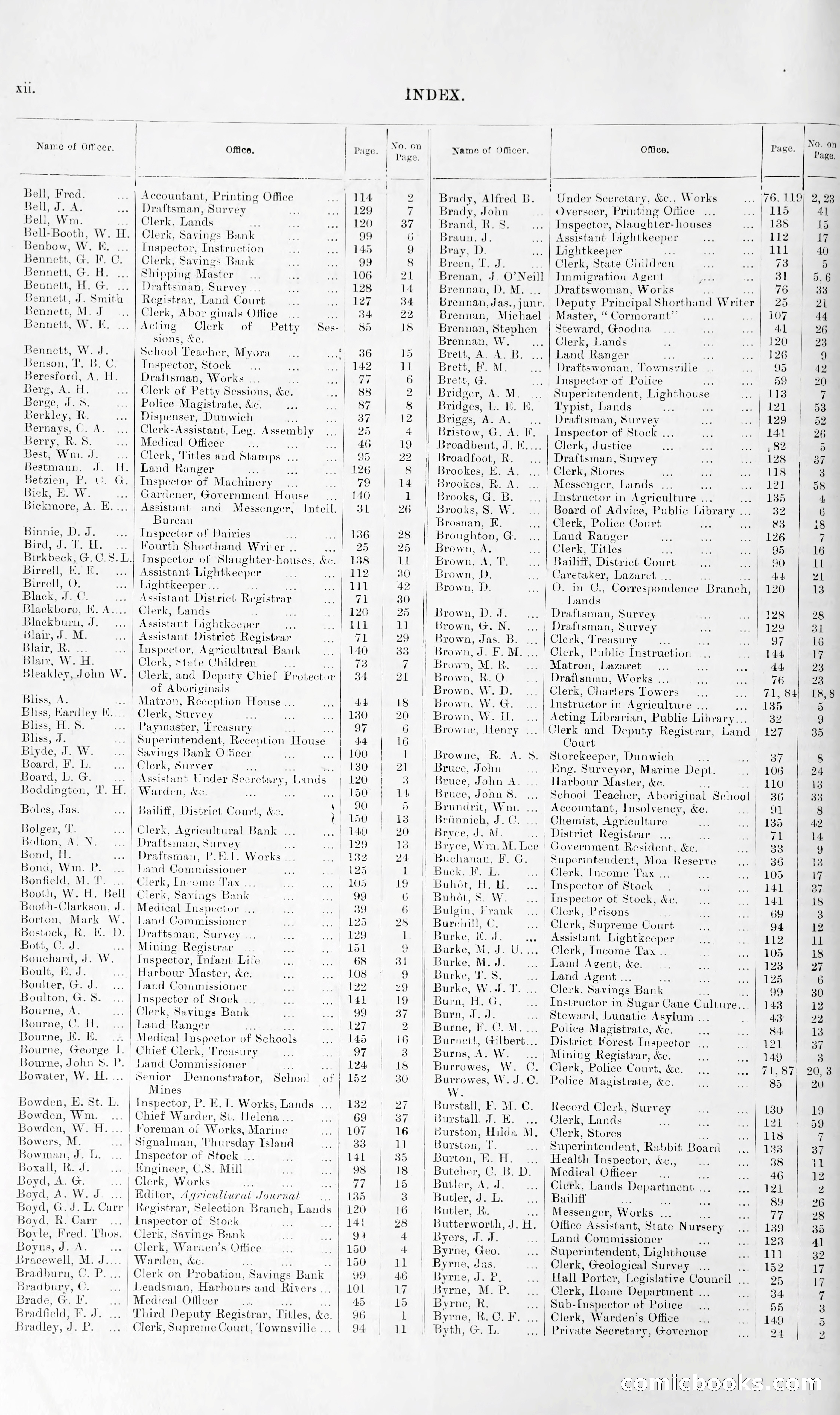 Queensland Blue Book, 1903 — page 12 of 286