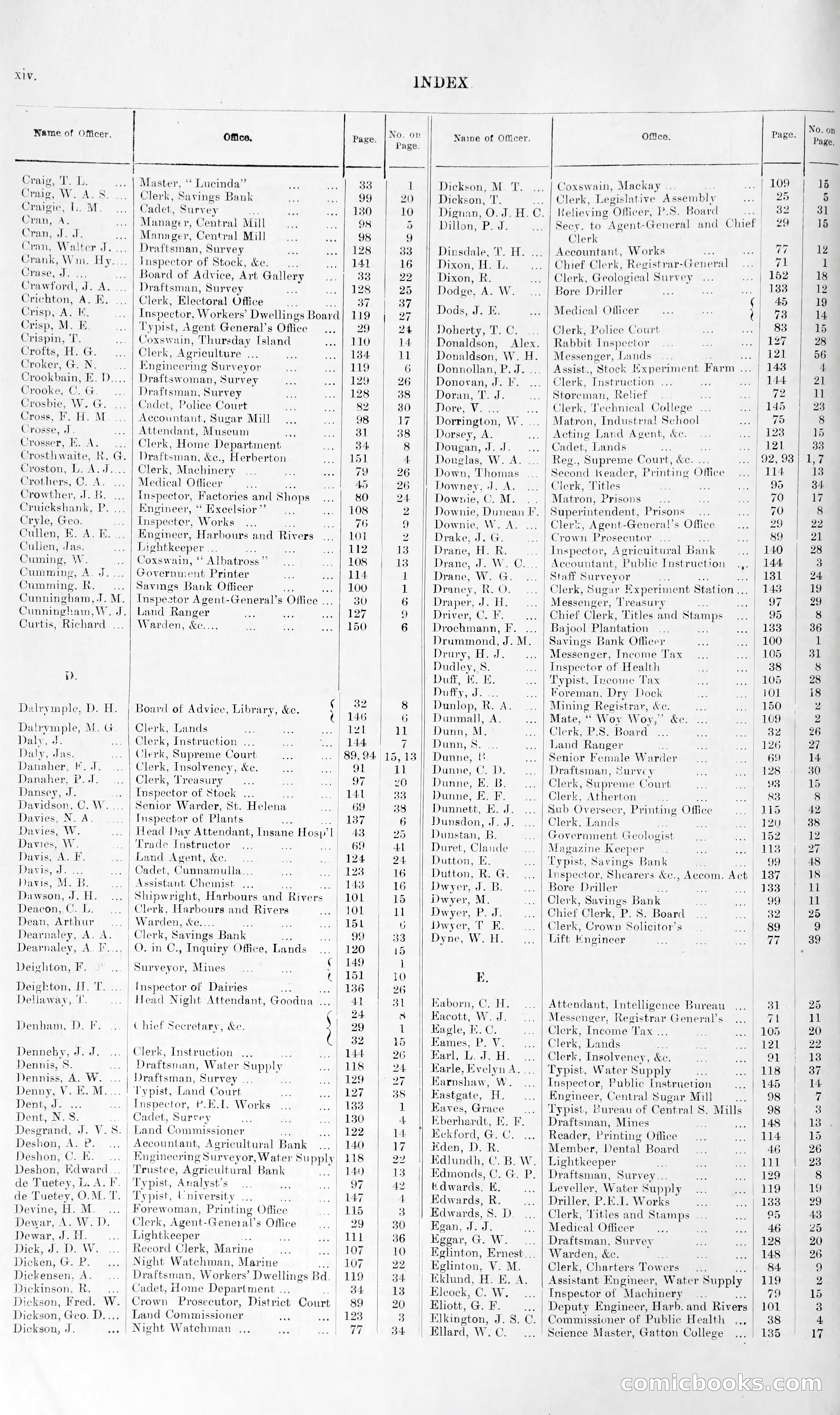 Queensland Blue Book, 1903 — page 14 of 286