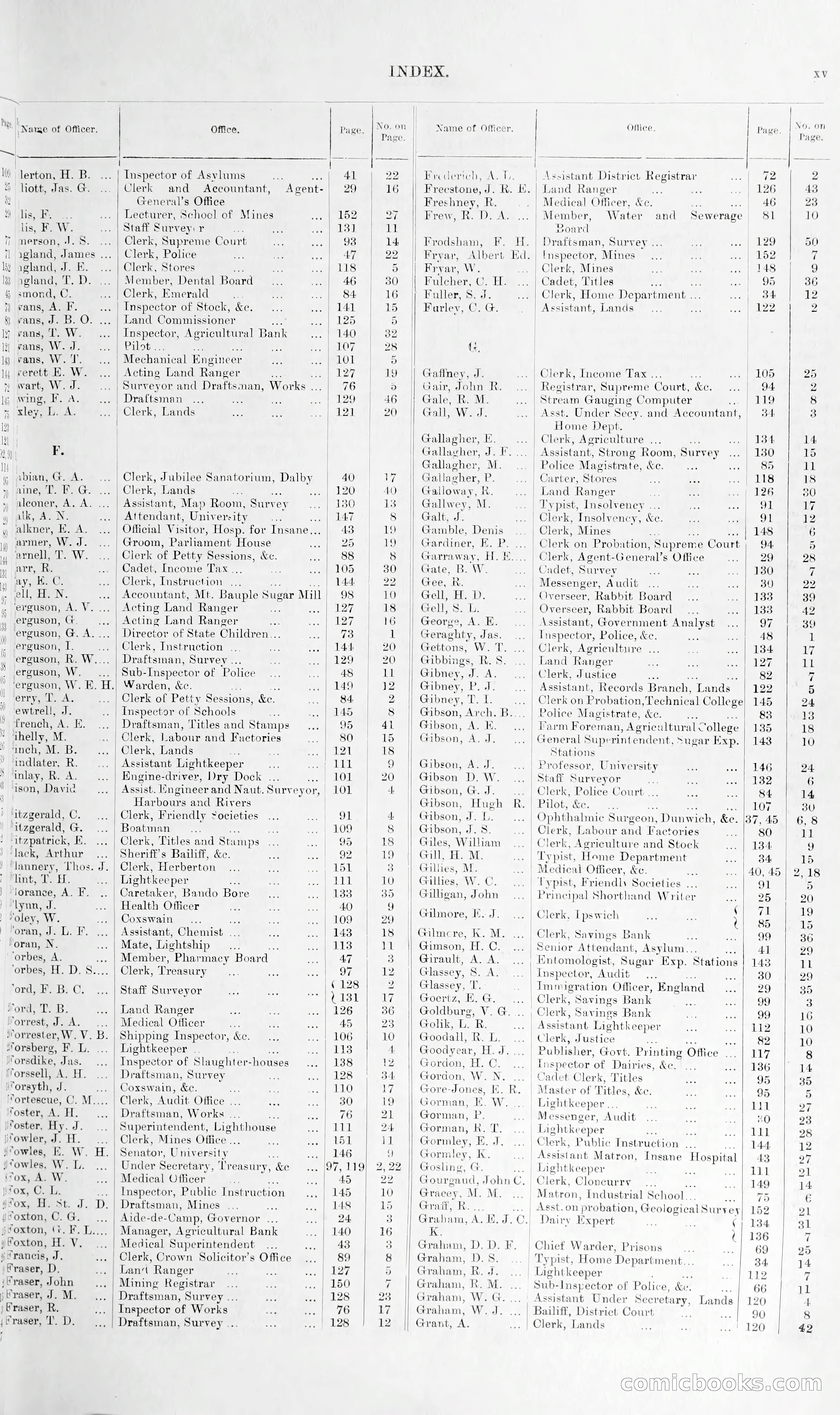 Queensland Blue Book, 1903 — page 15 of 286