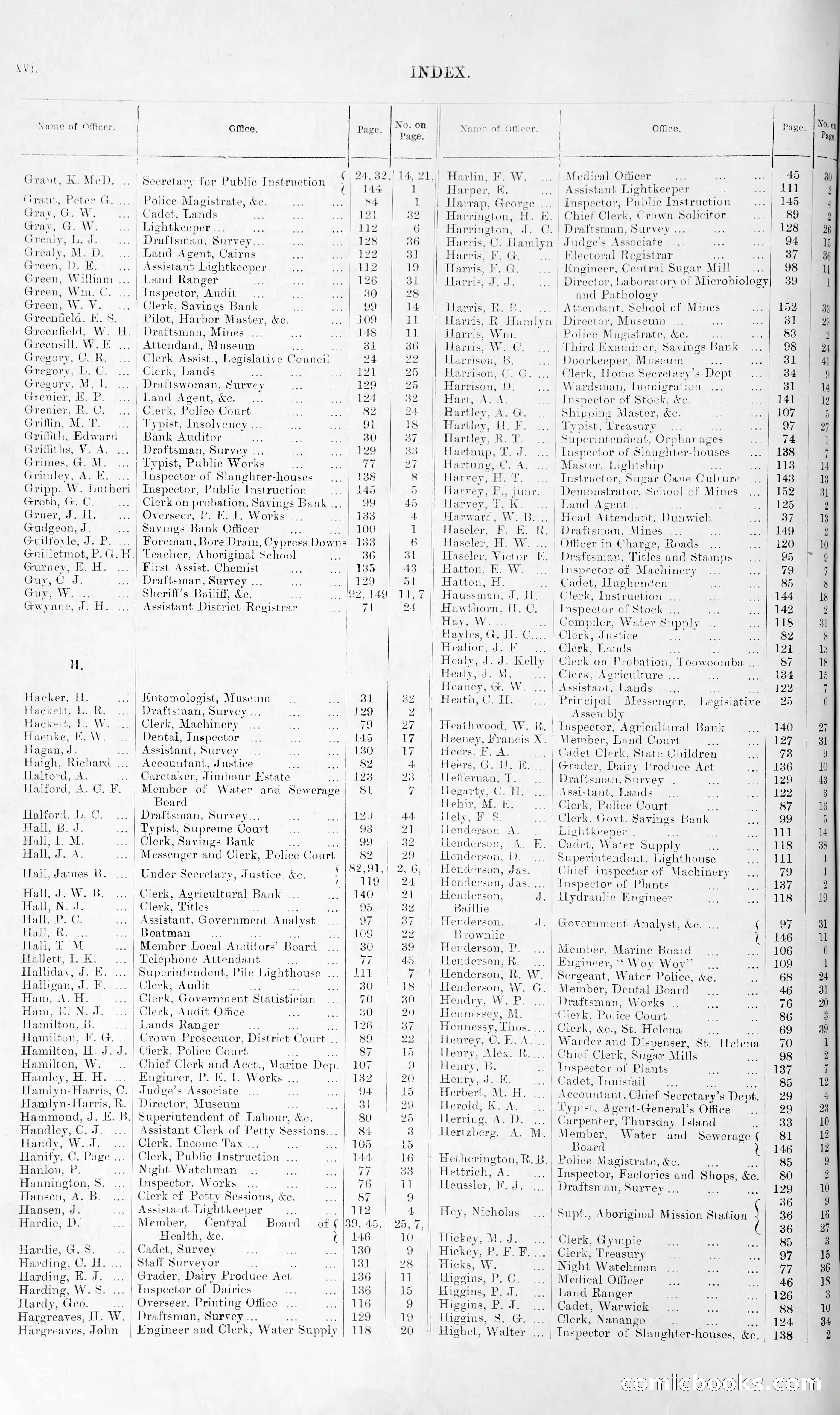 Queensland Blue Book, 1903 — page 16 of 286
