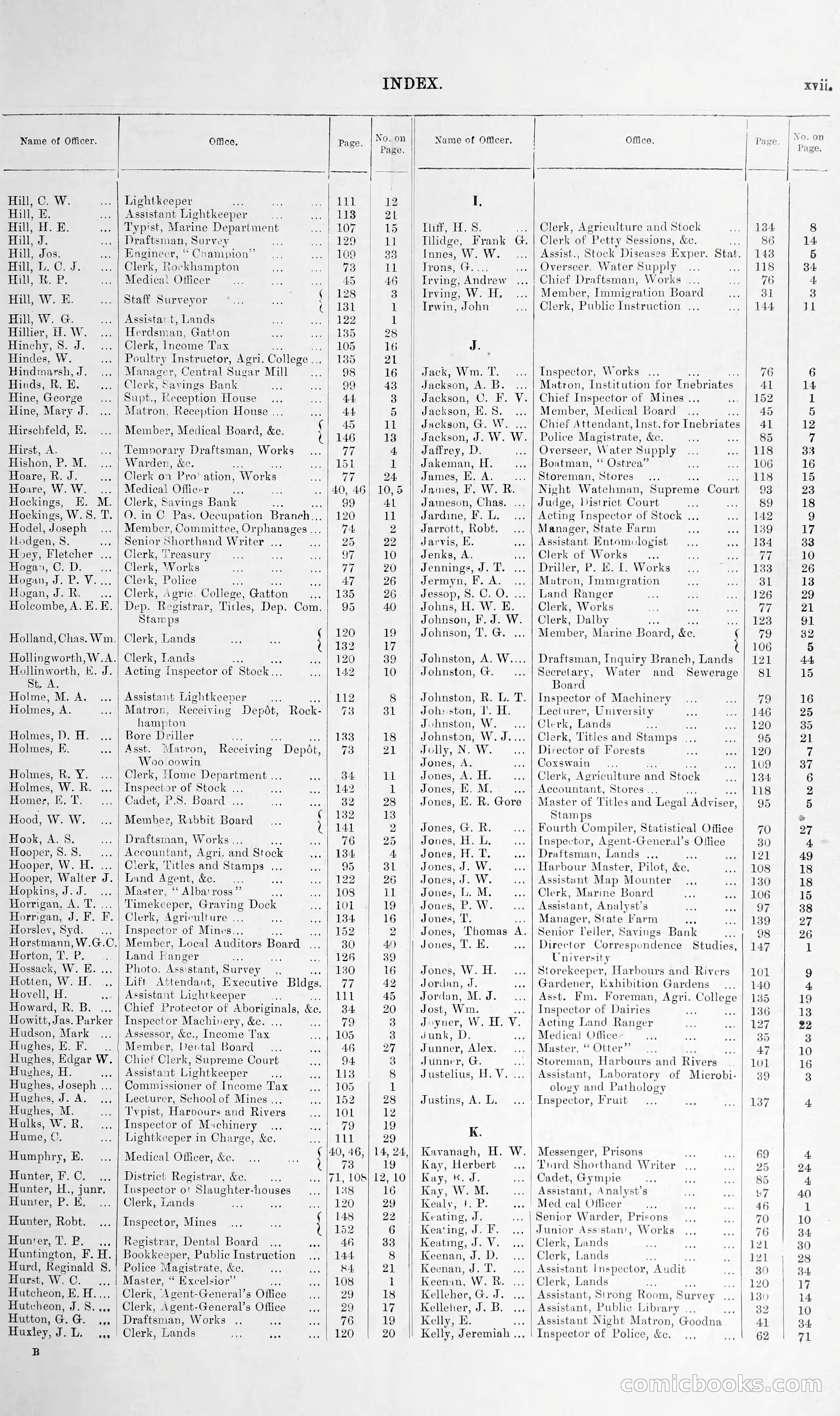 Queensland Blue Book, 1903 — page 17 of 286