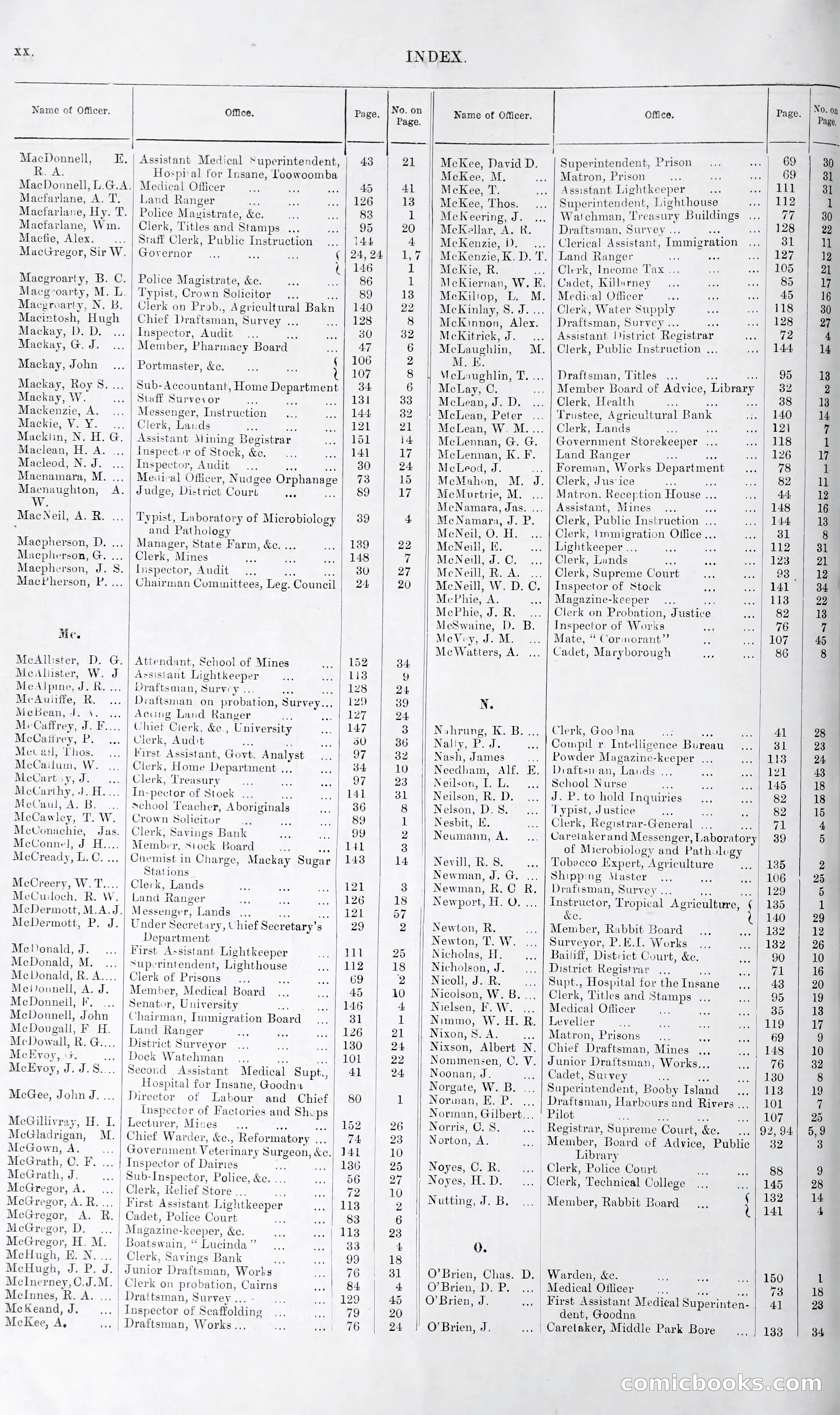 Queensland Blue Book, 1903 — page 20 of 286