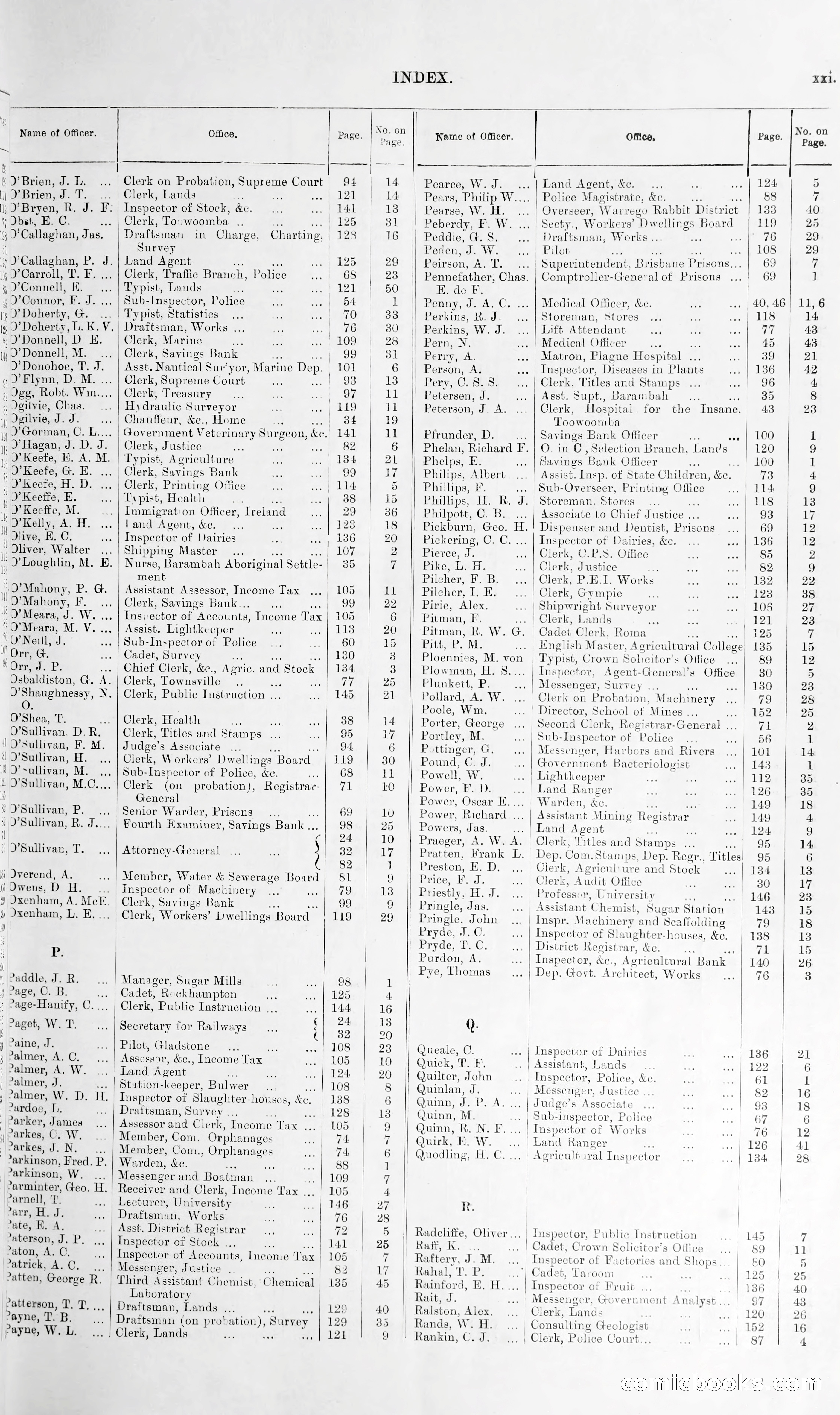 Queensland Blue Book, 1903 — page 21 of 286
