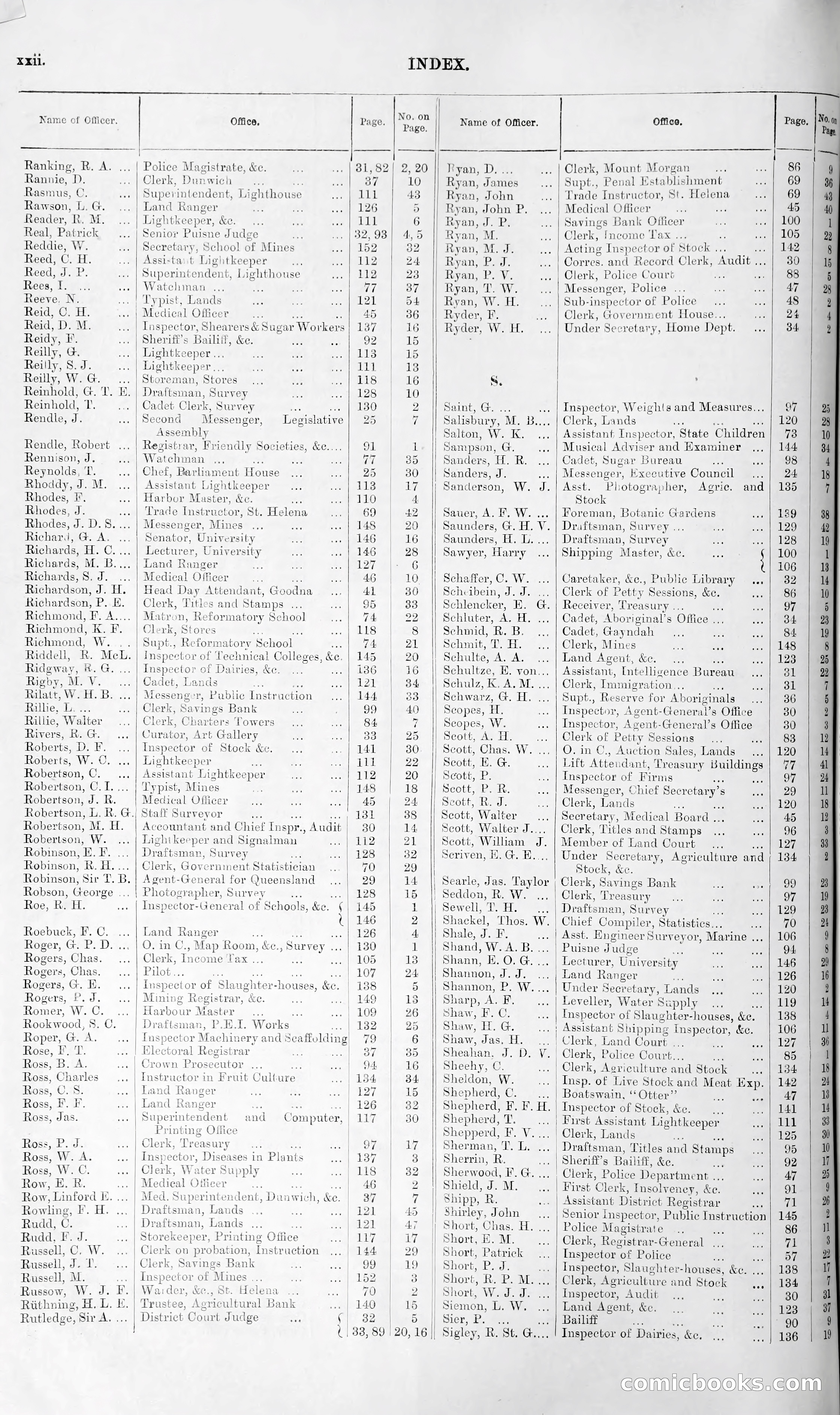 Queensland Blue Book, 1903 — page 22 of 286