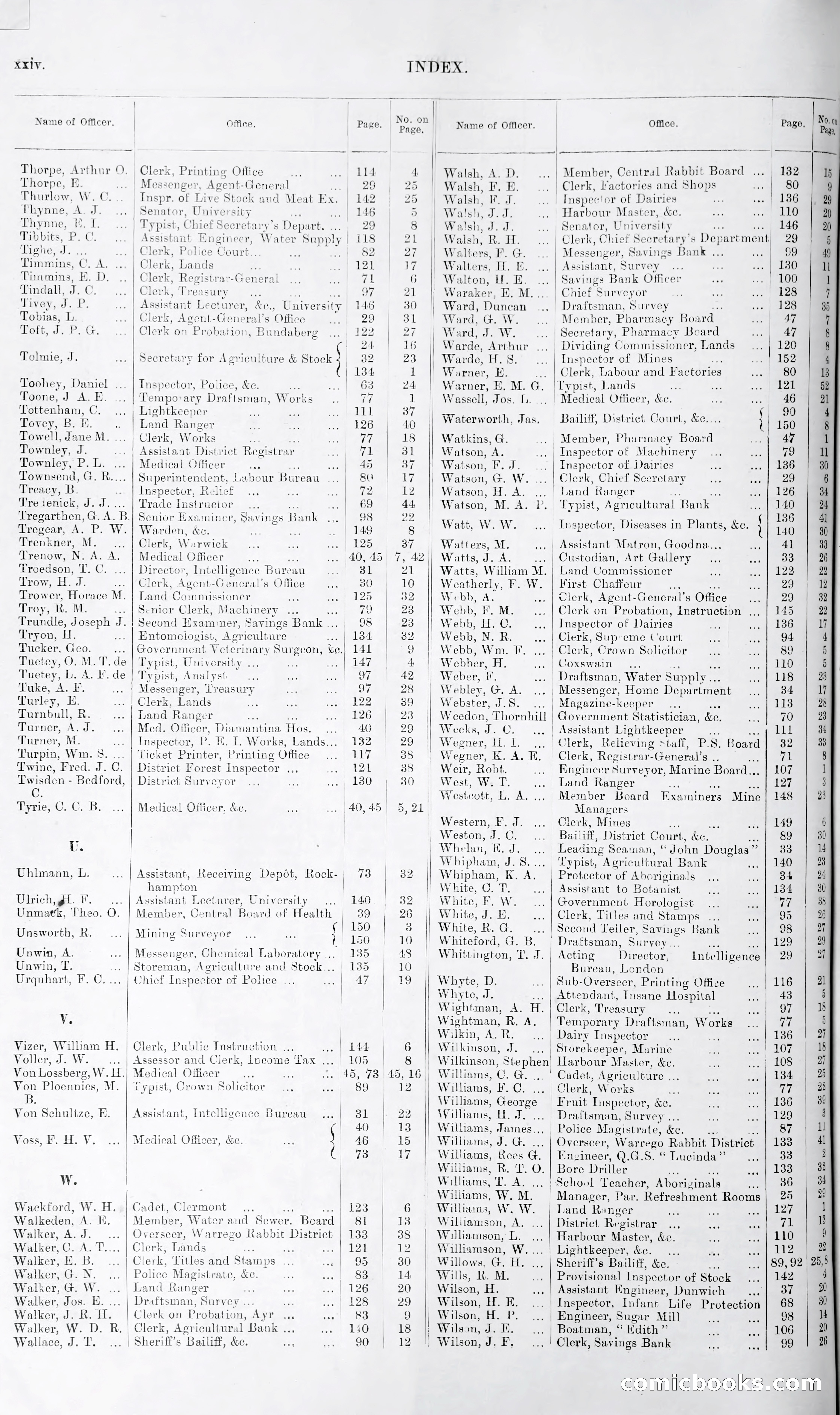 Queensland Blue Book, 1903 — page 24 of 286