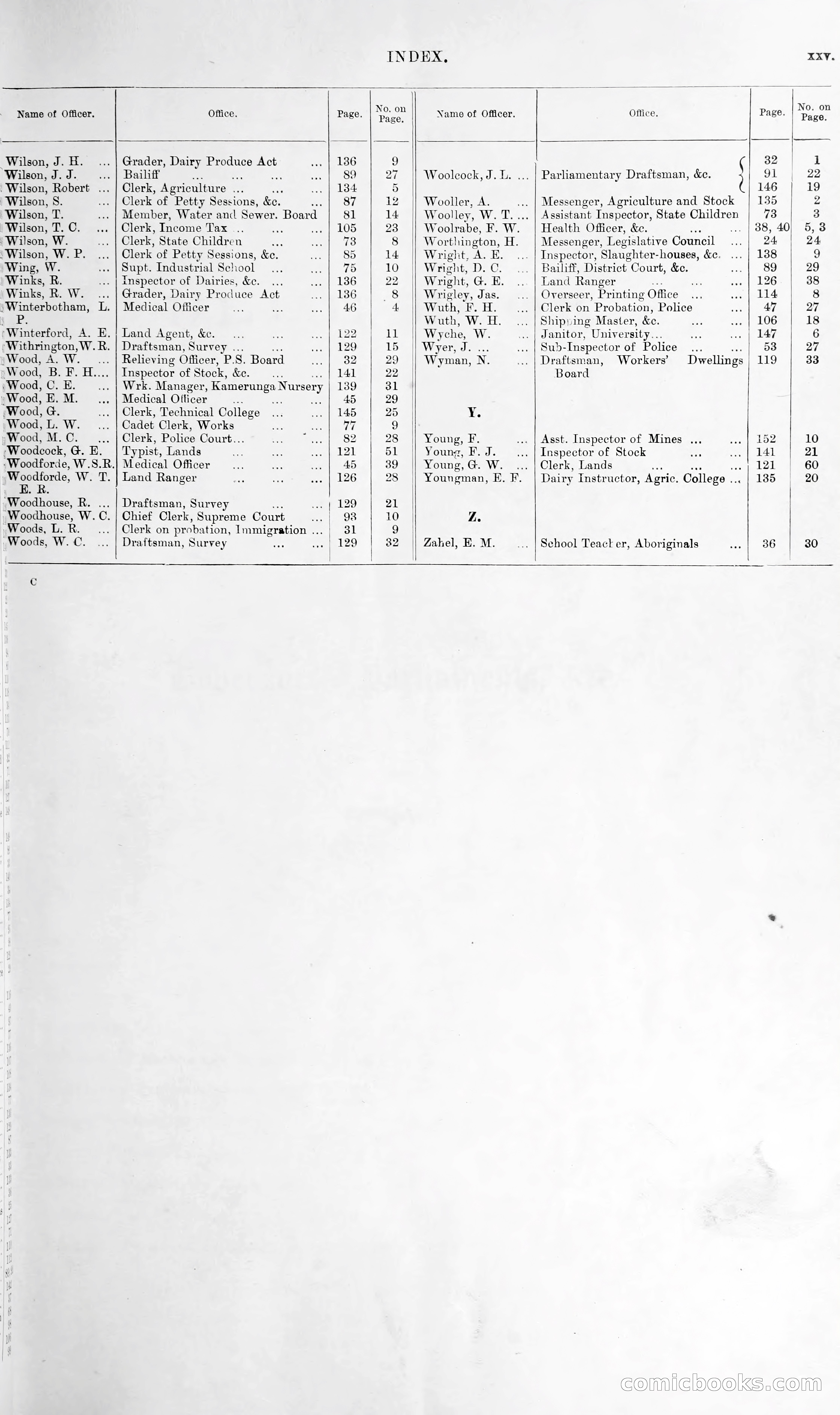 Queensland Blue Book, 1903 — page 25 of 286