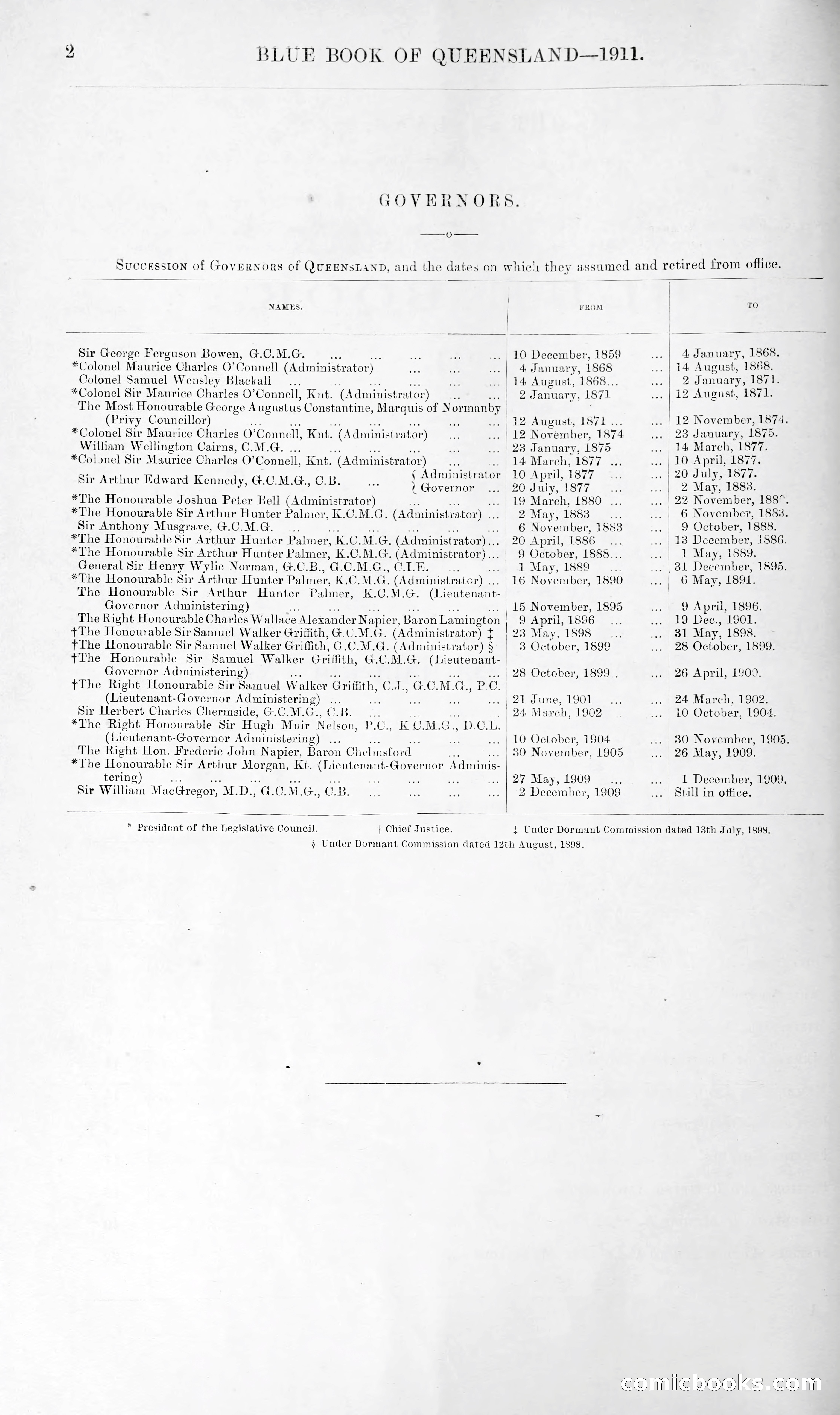 Queensland Blue Book, 1903 — page 27 of 286