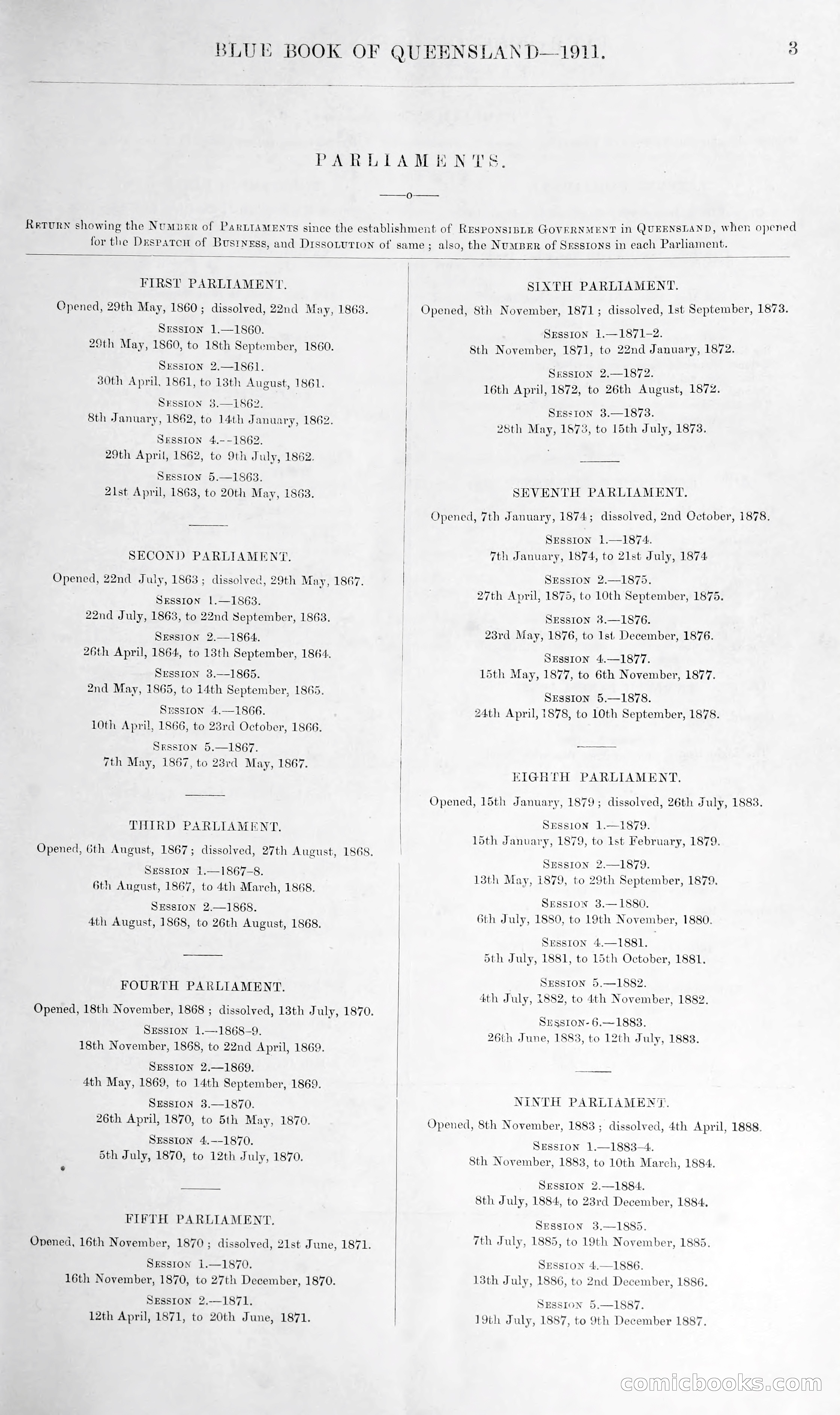 Queensland Blue Book, 1903 — page 28 of 286