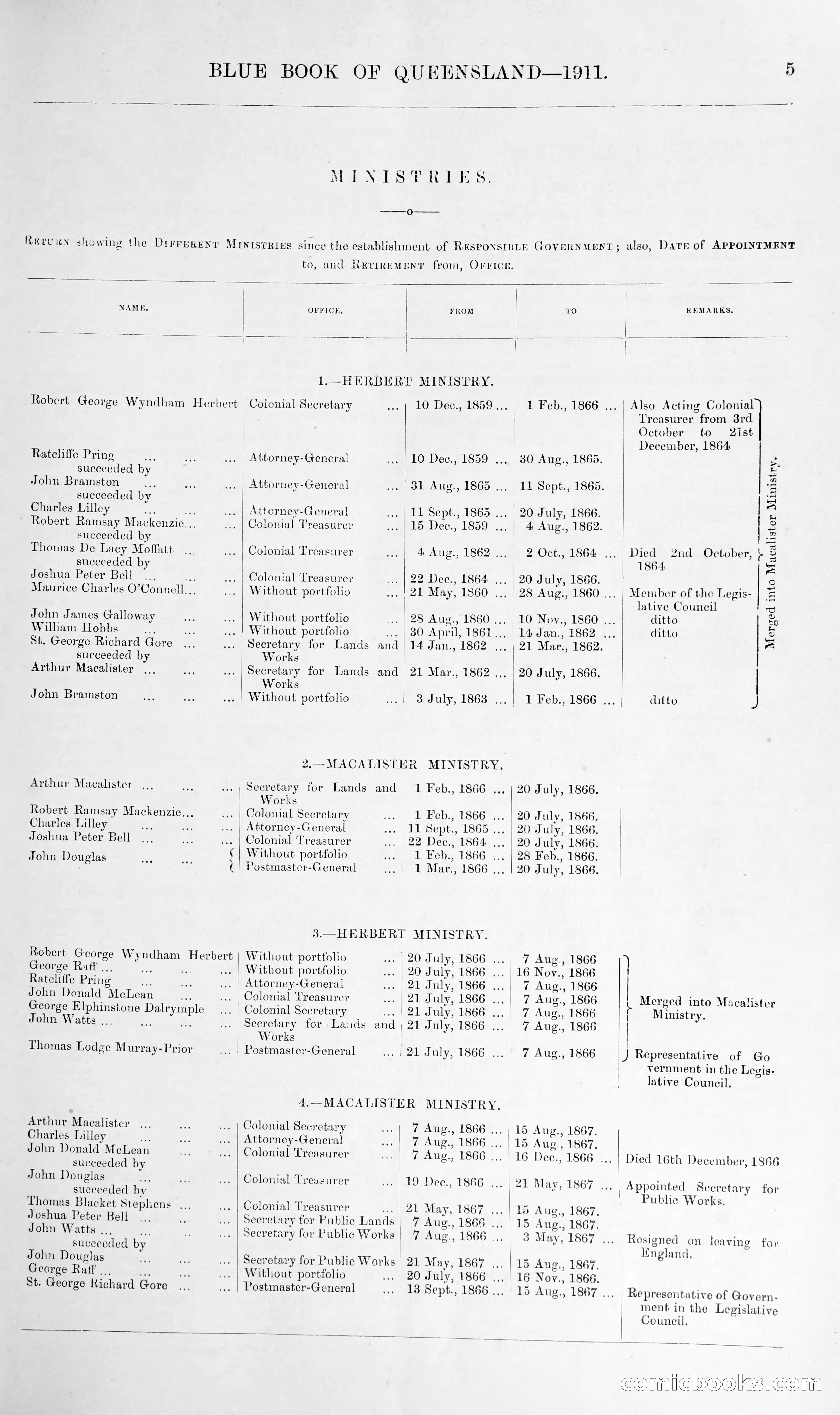 Queensland Blue Book, 1903 — page 30 of 286