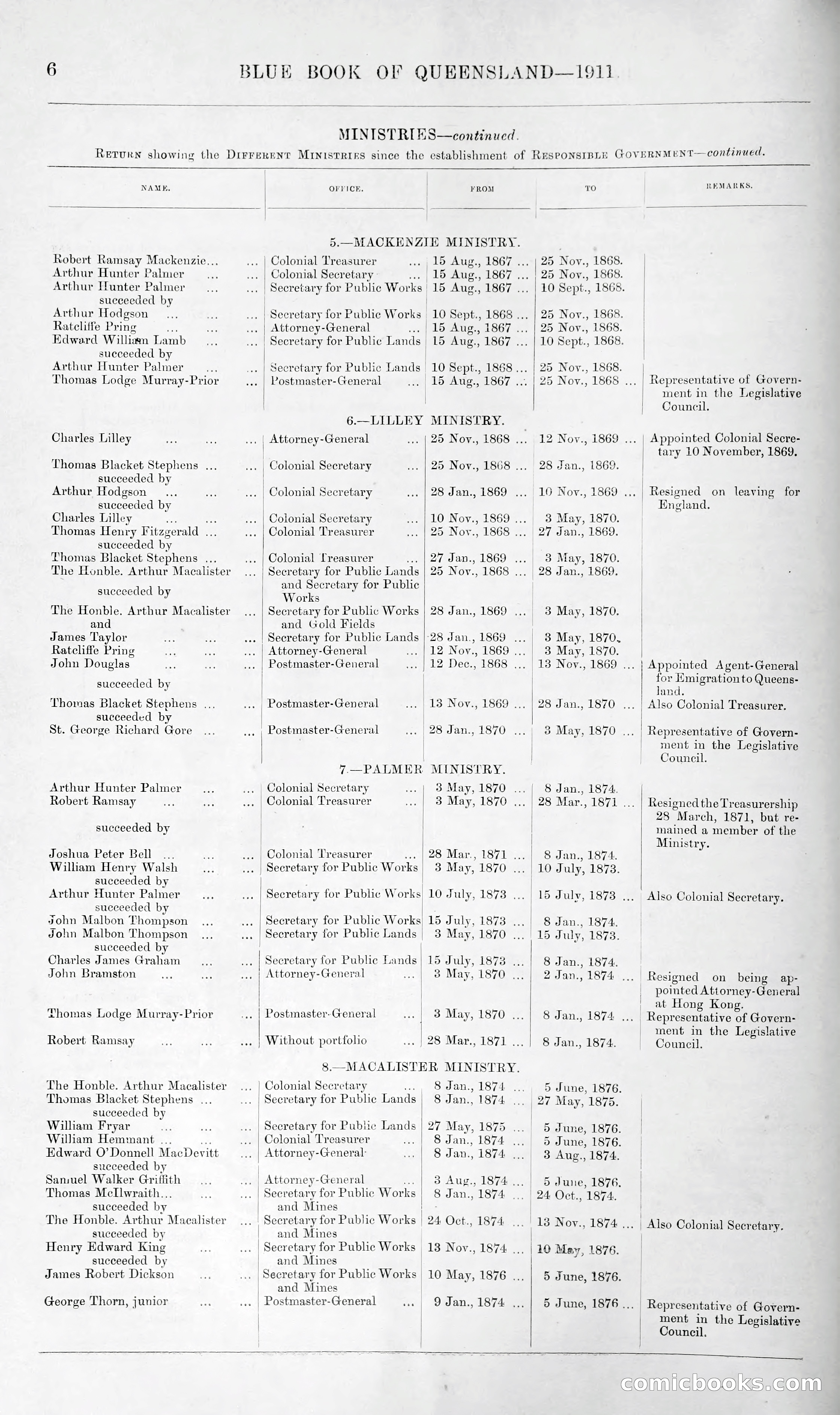 Queensland Blue Book, 1903 — page 31 of 286