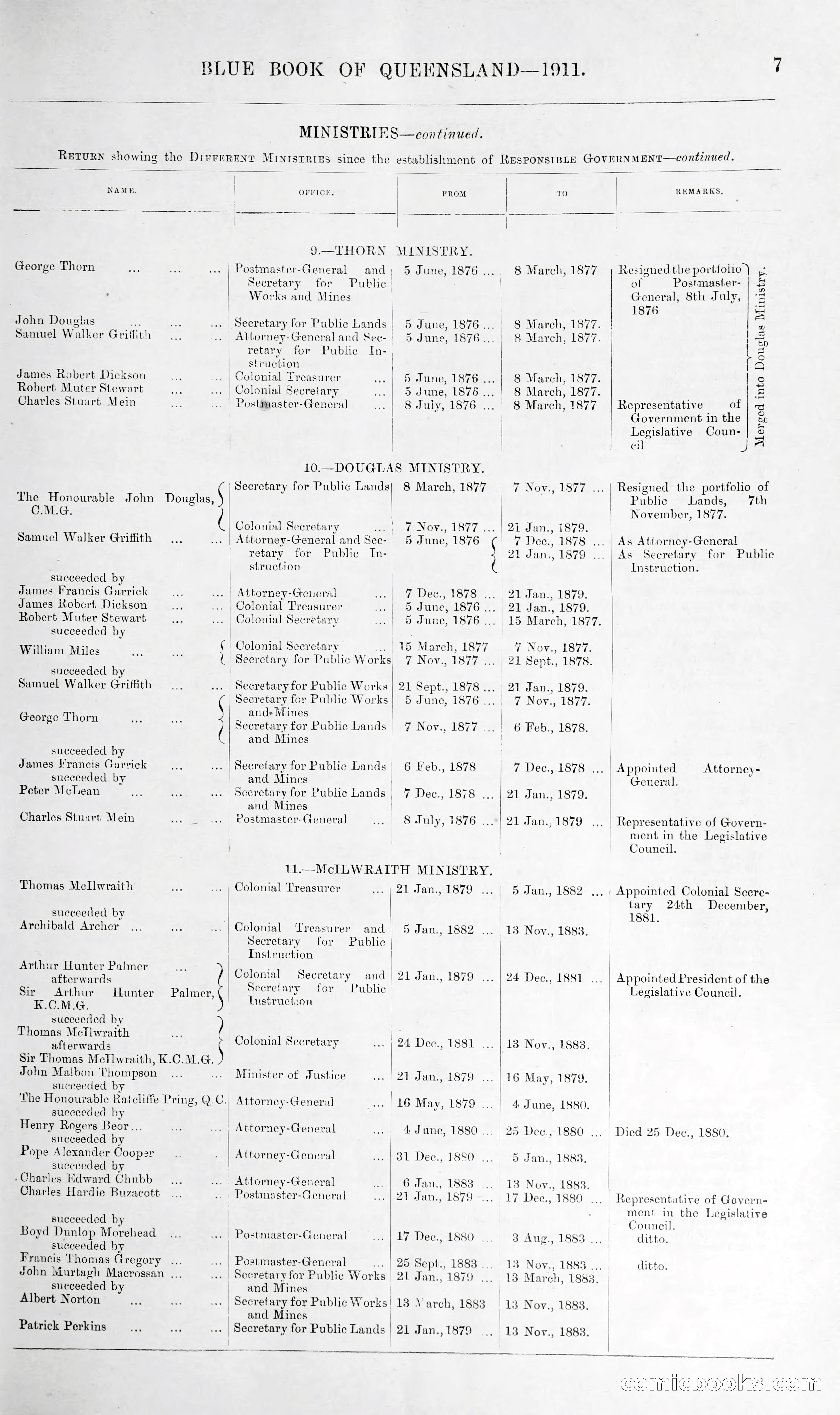 Queensland Blue Book, 1903 — page 32 of 286
