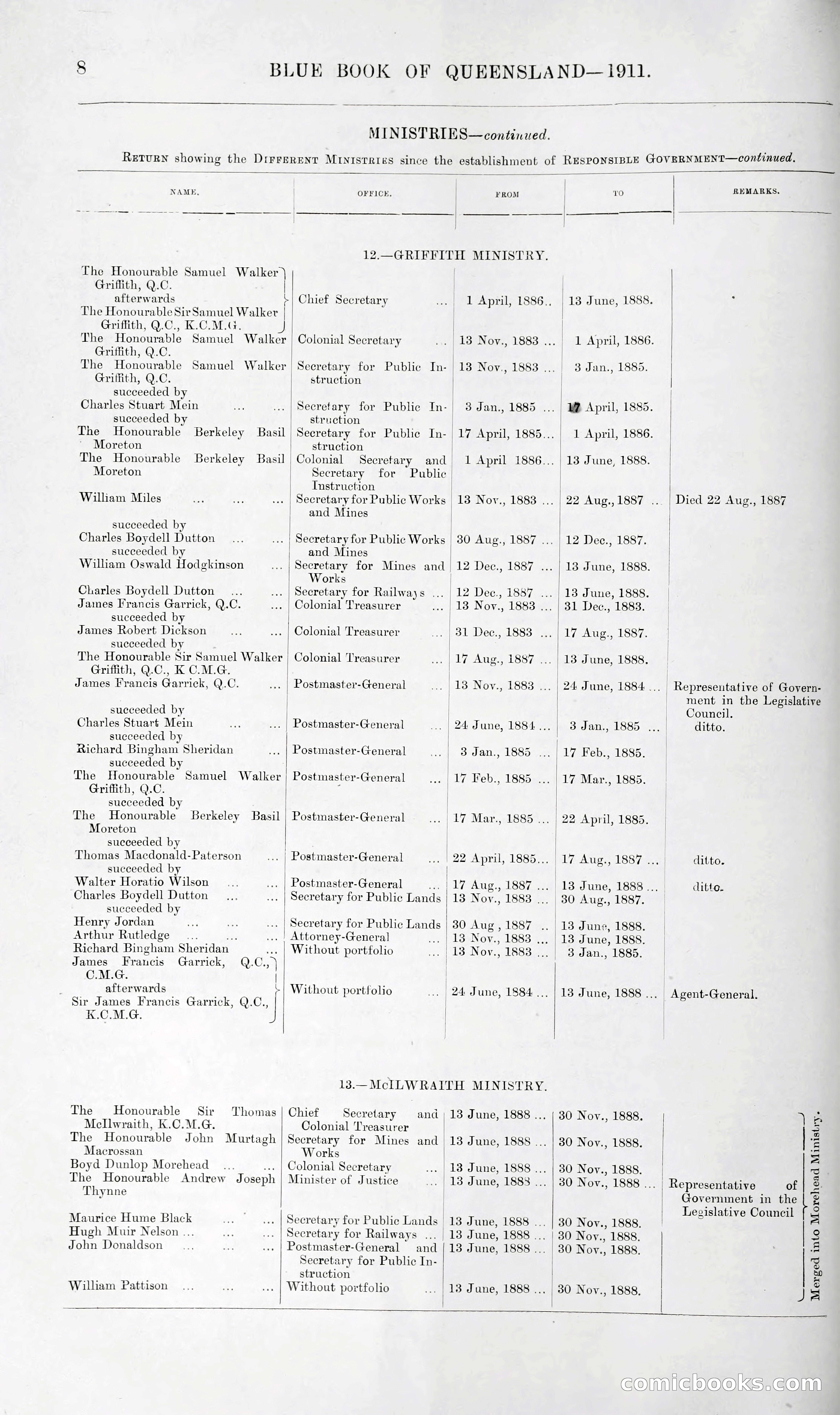Queensland Blue Book, 1903 — page 33 of 286