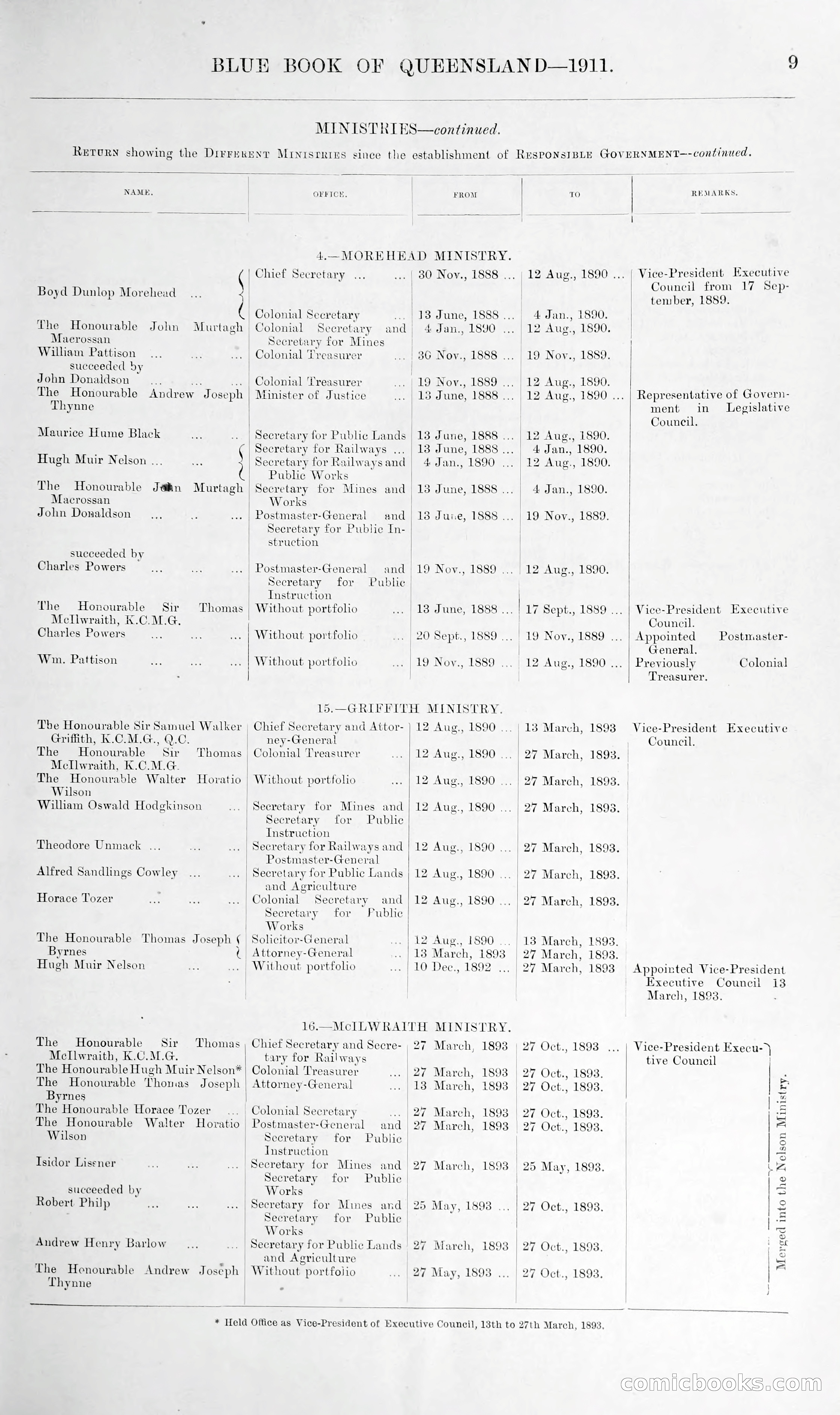 Queensland Blue Book, 1903 — page 34 of 286