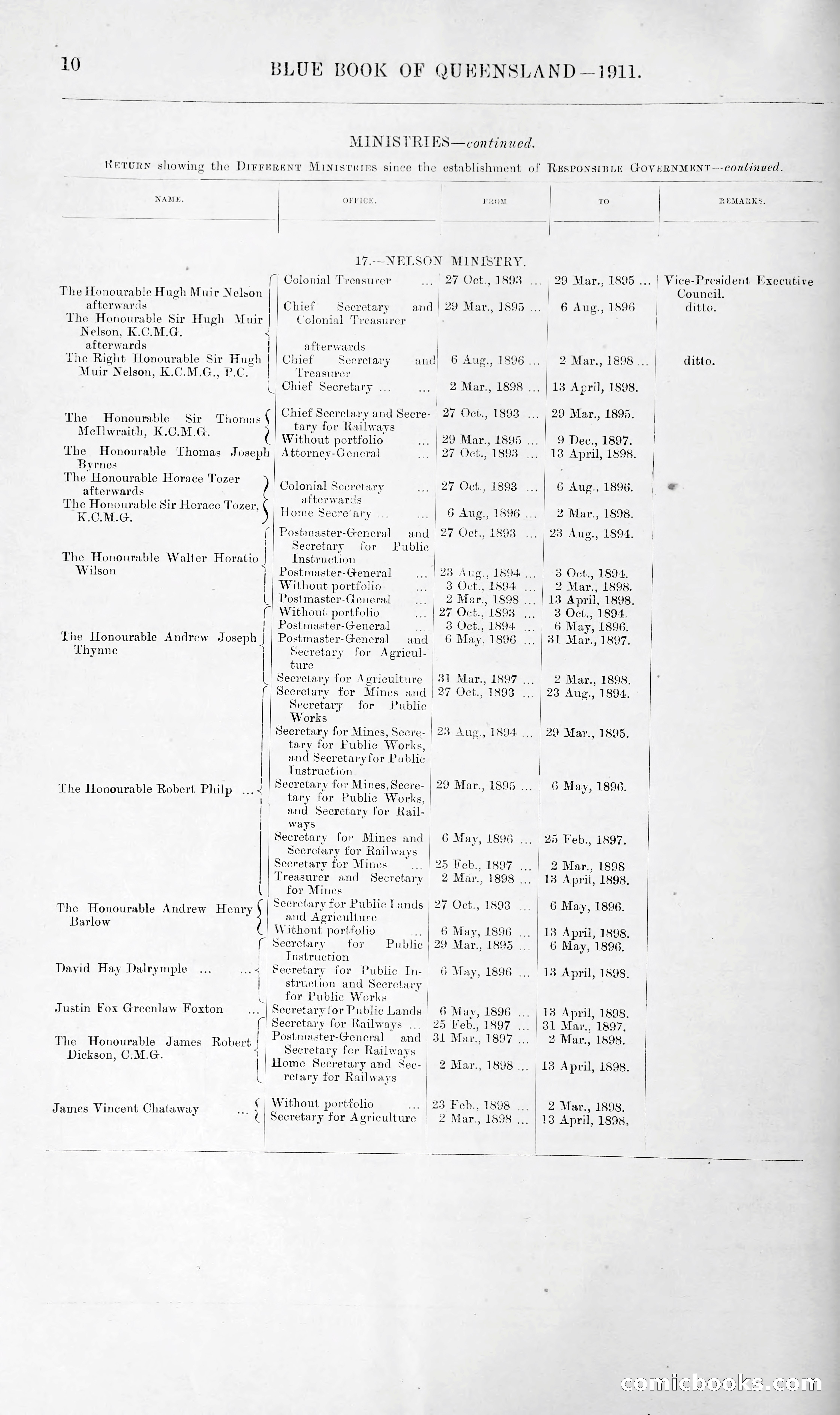 Queensland Blue Book, 1903 — page 35 of 286