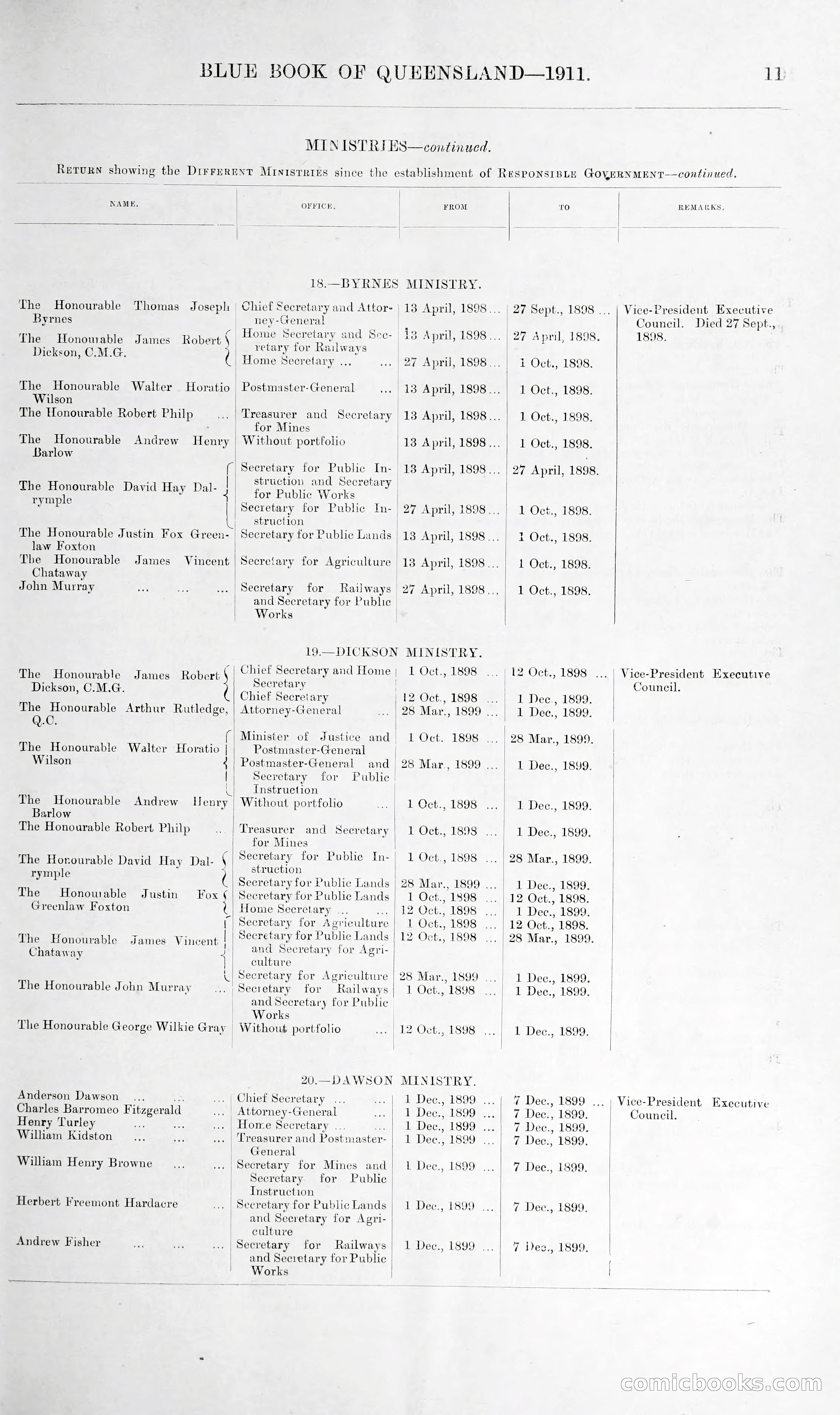 Queensland Blue Book, 1903 — page 36 of 286