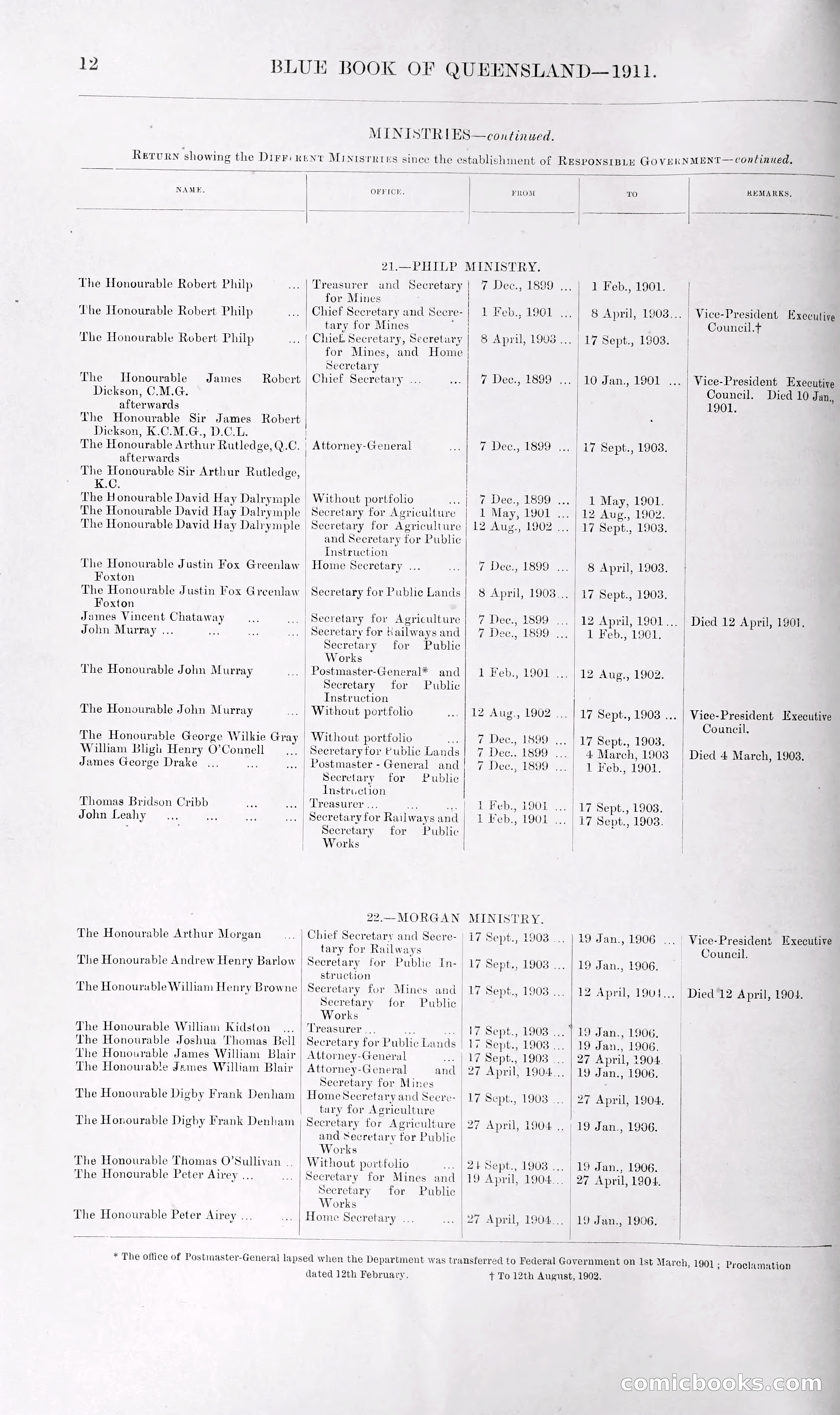 Queensland Blue Book, 1903 — page 37 of 286