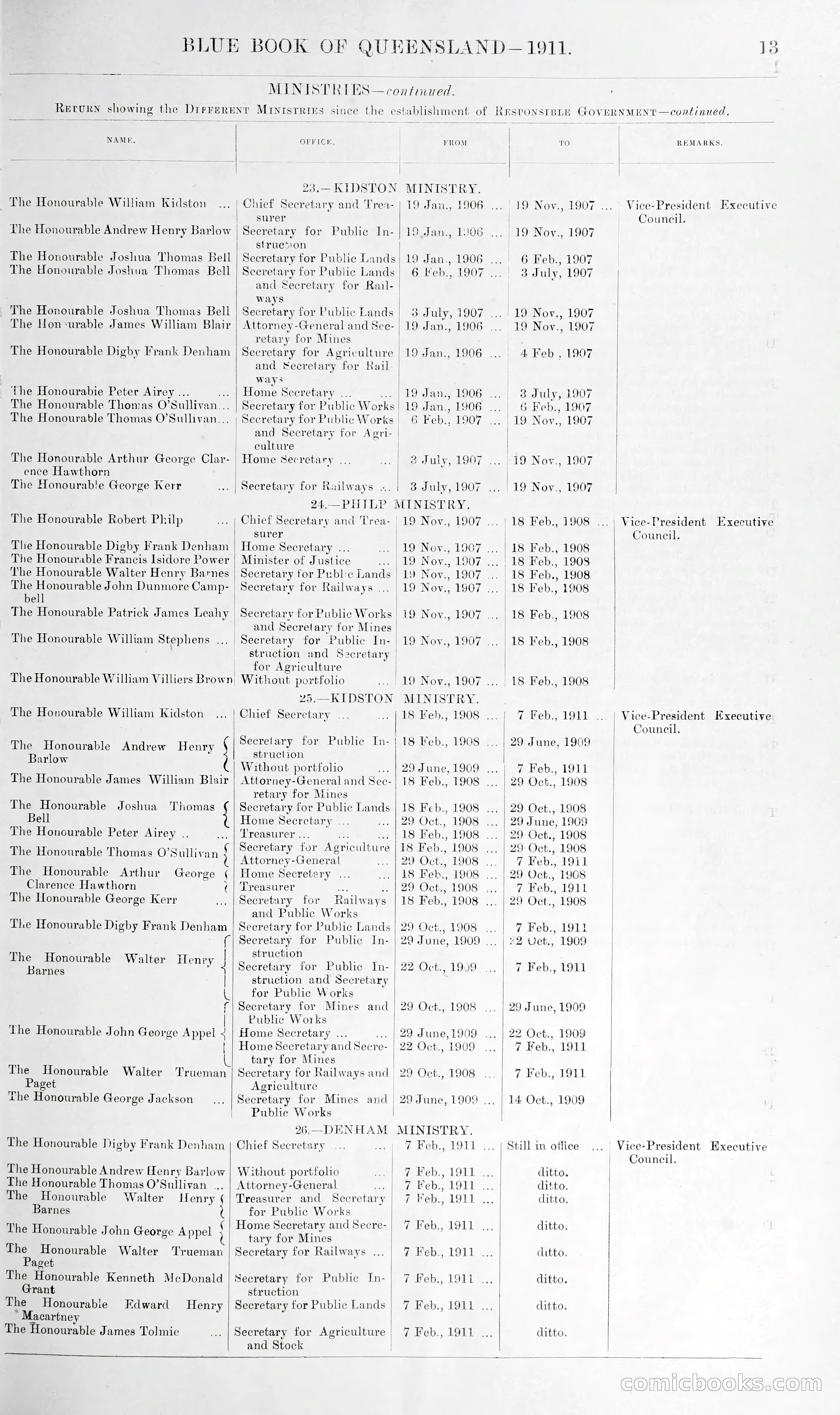 Queensland Blue Book, 1903 — page 38 of 286