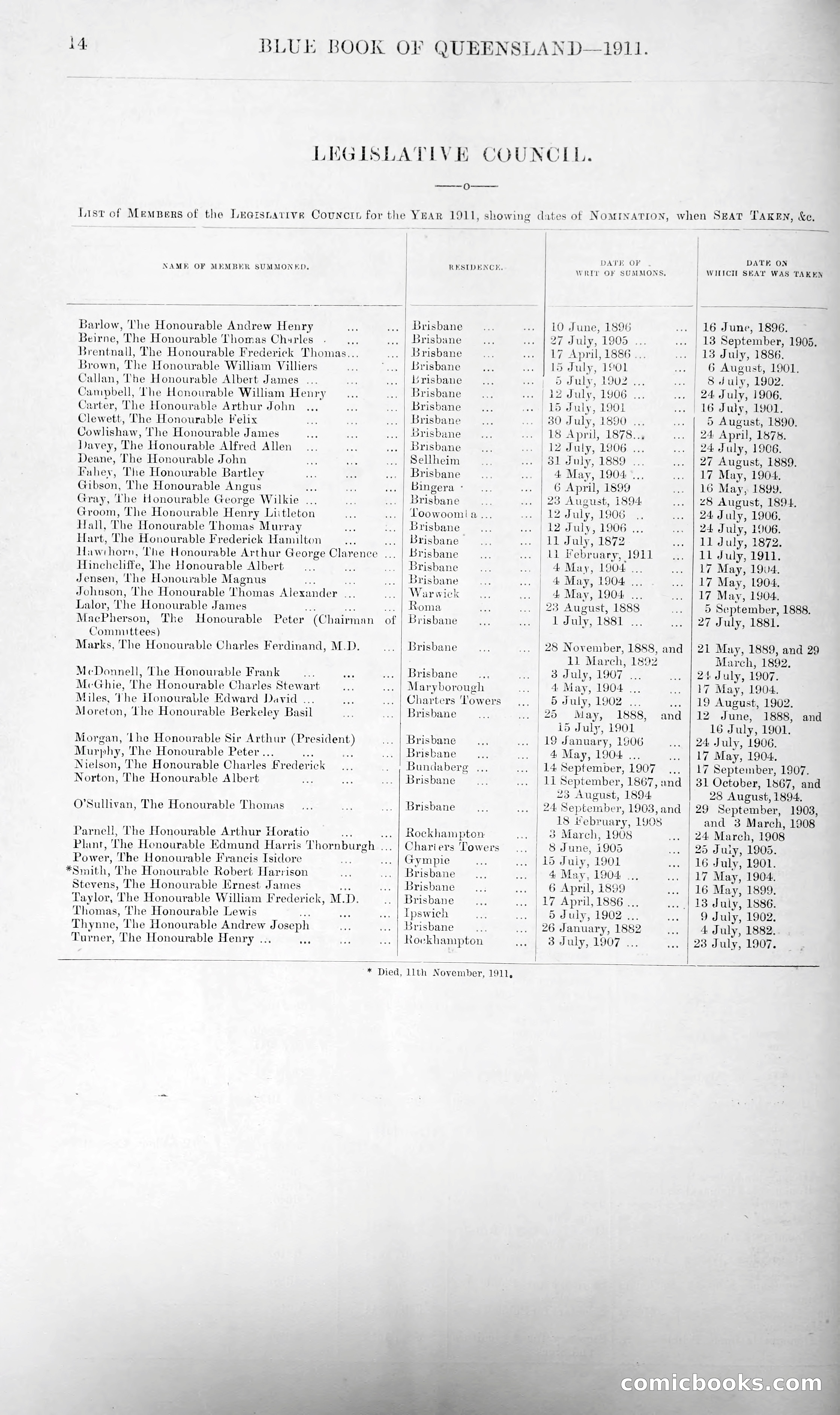 Queensland Blue Book, 1903 — page 39 of 286