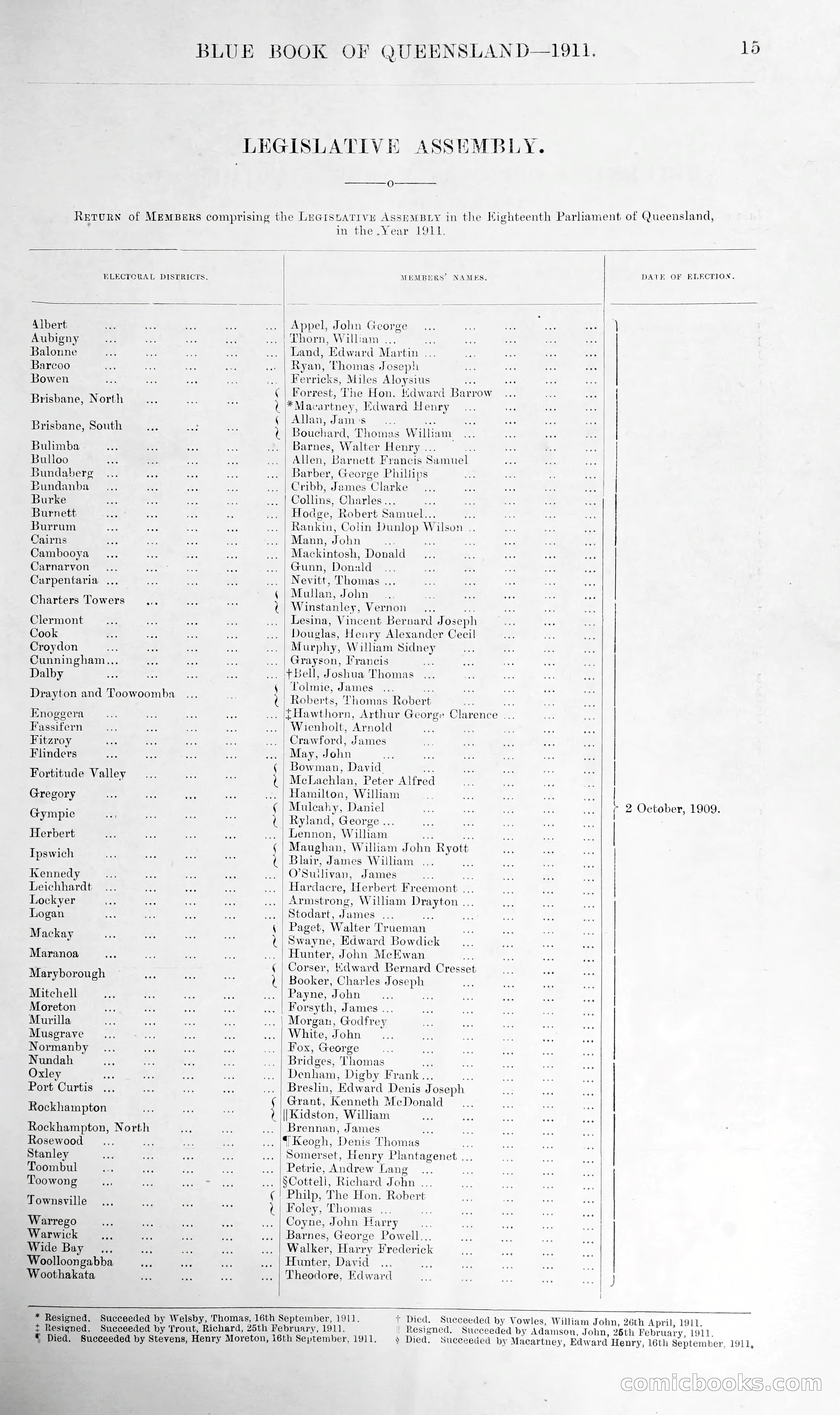 Queensland Blue Book, 1903 — page 40 of 286