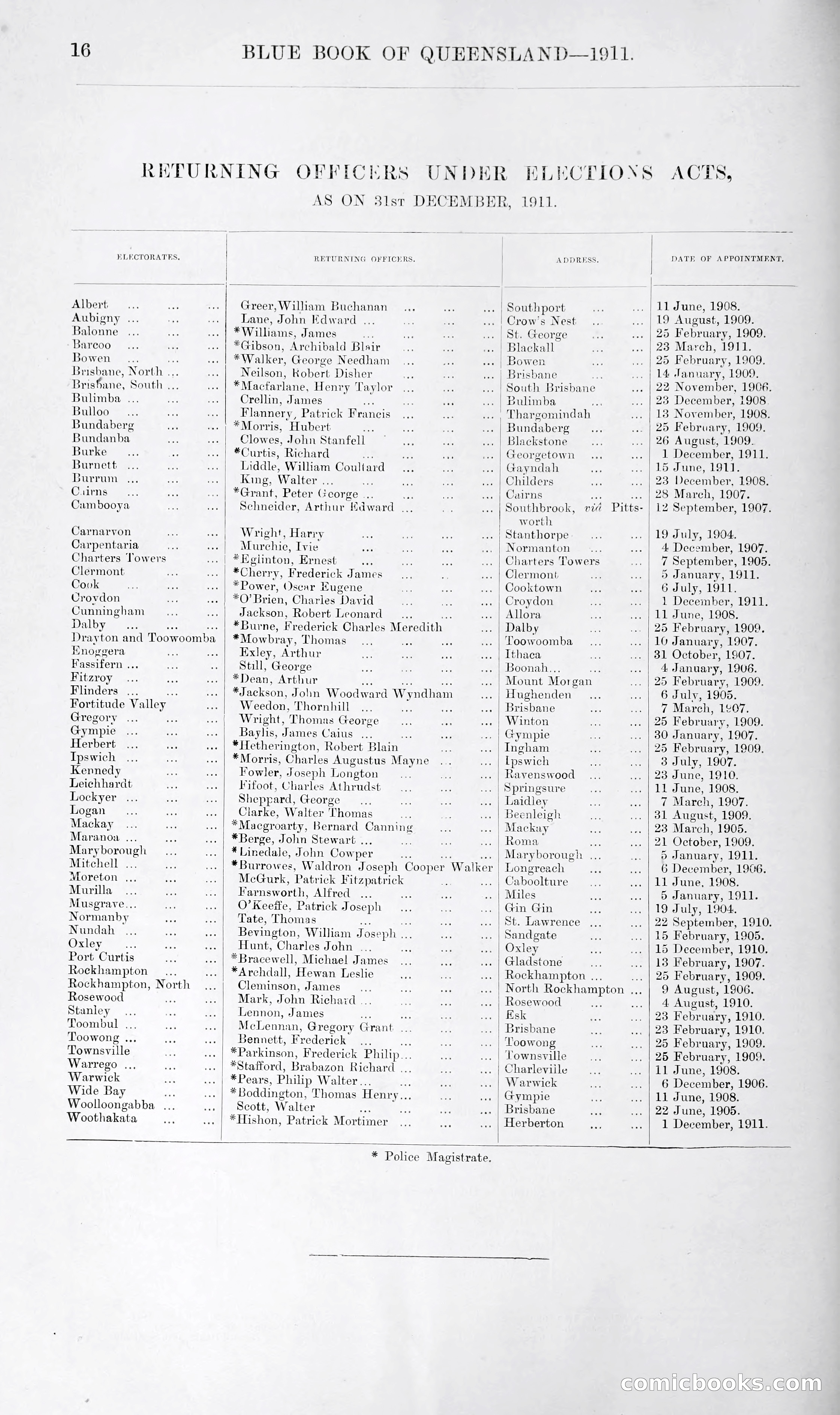 Queensland Blue Book, 1903 — page 41 of 286