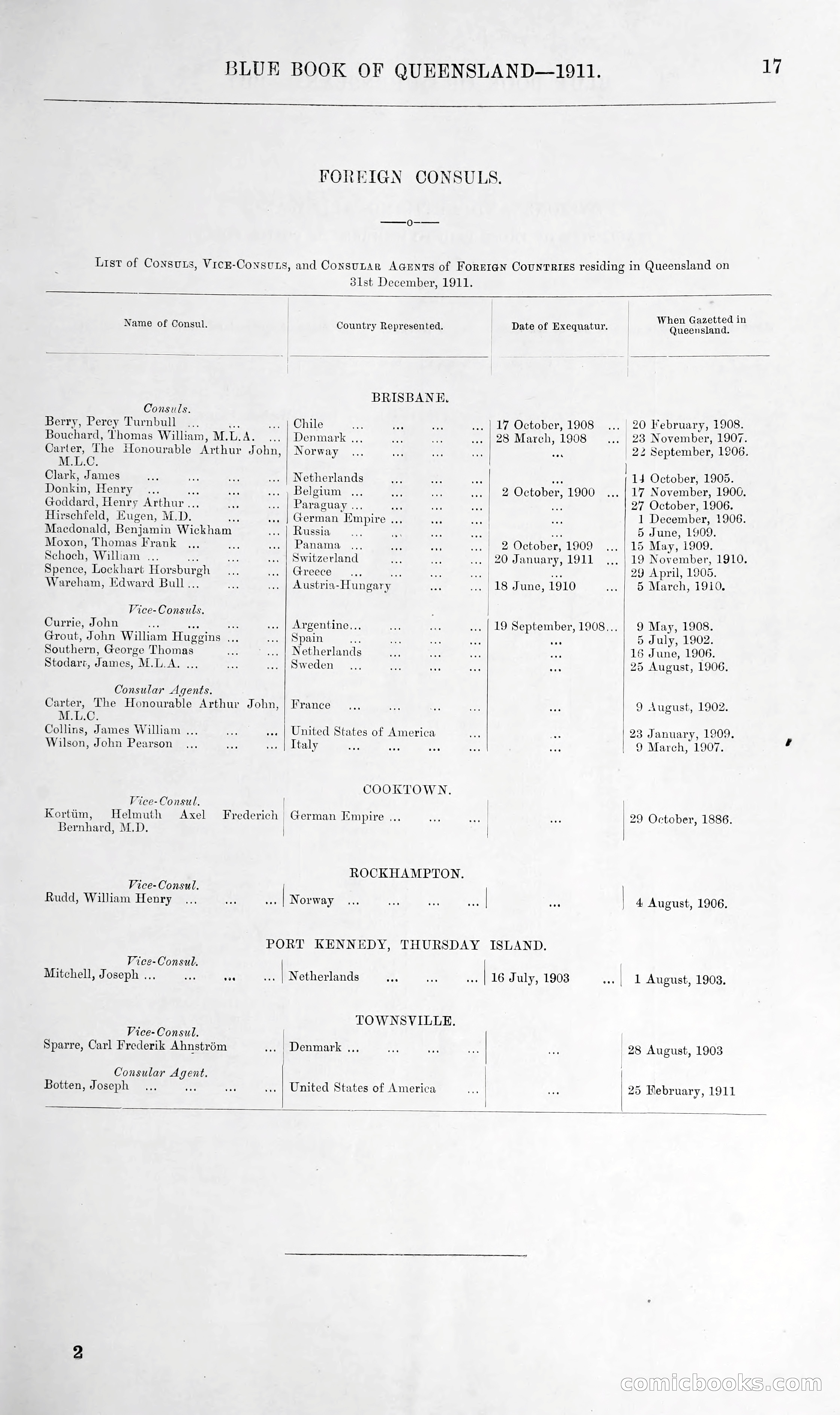 Queensland Blue Book, 1903 — page 42 of 286